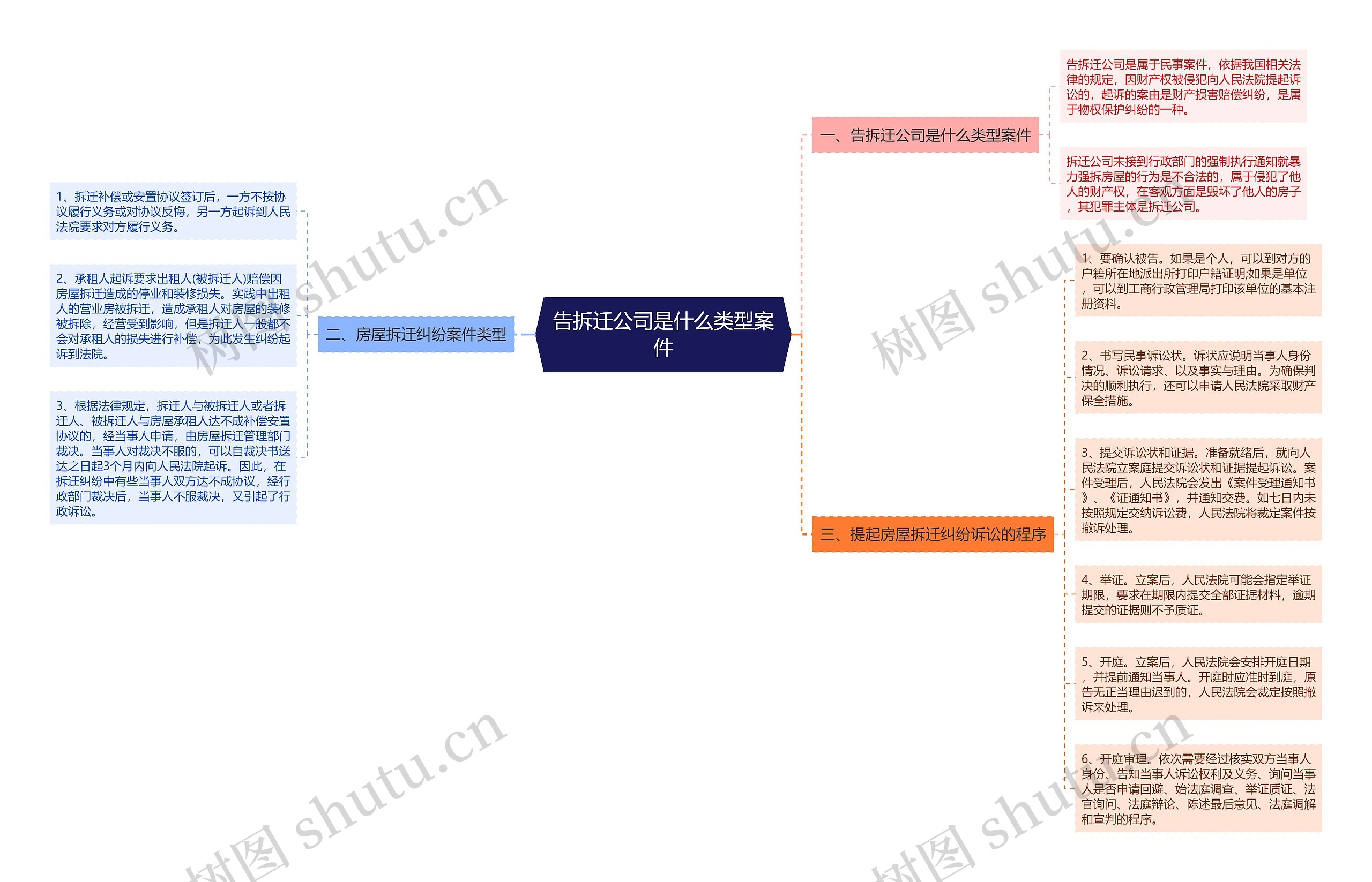 告拆迁公司是什么类型案件