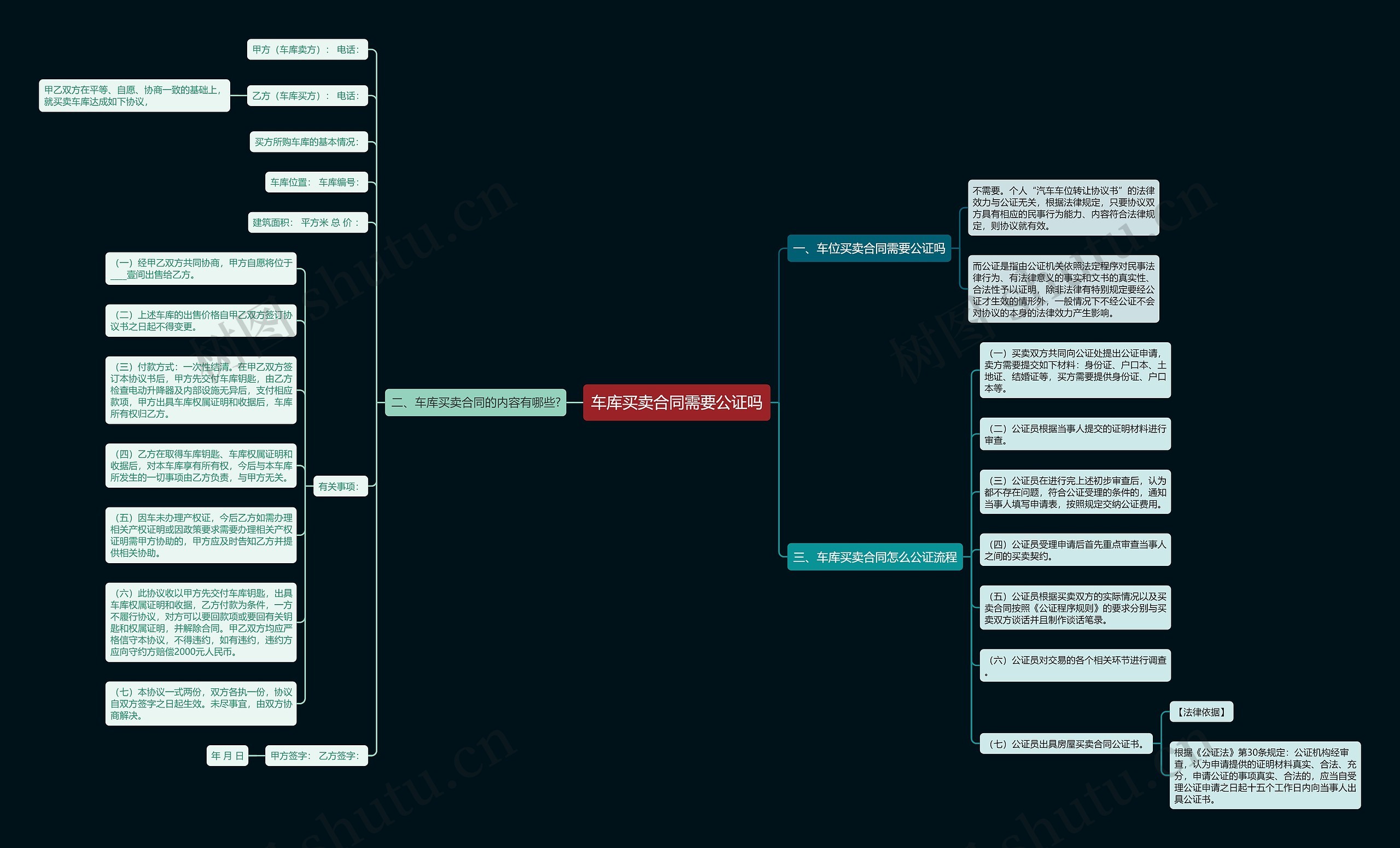 车库买卖合同需要公证吗 车库买卖合同需要公证吗