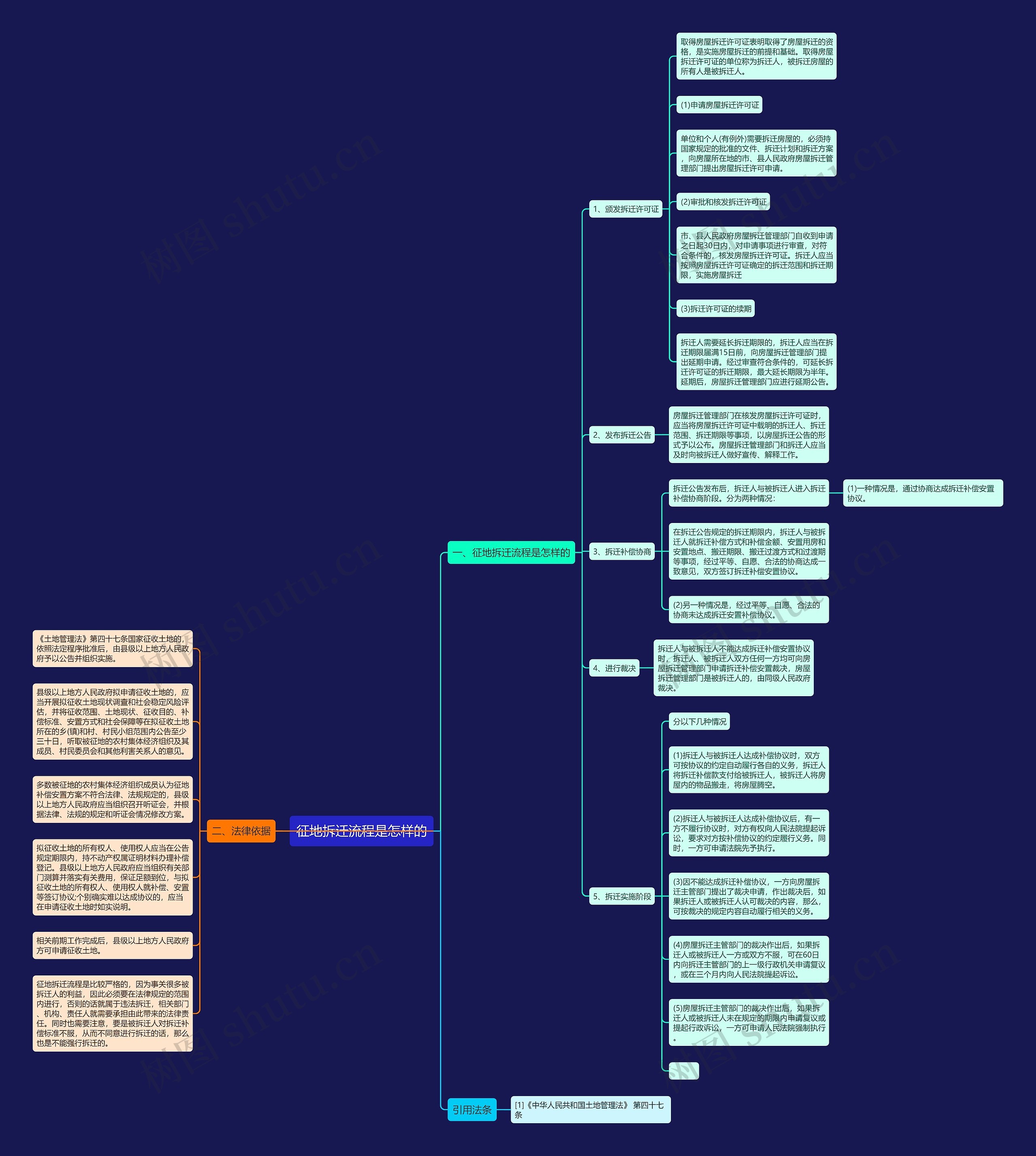 征地拆迁流程是怎样的思维导图高清图 征地拆迁流程是怎样的思维导图