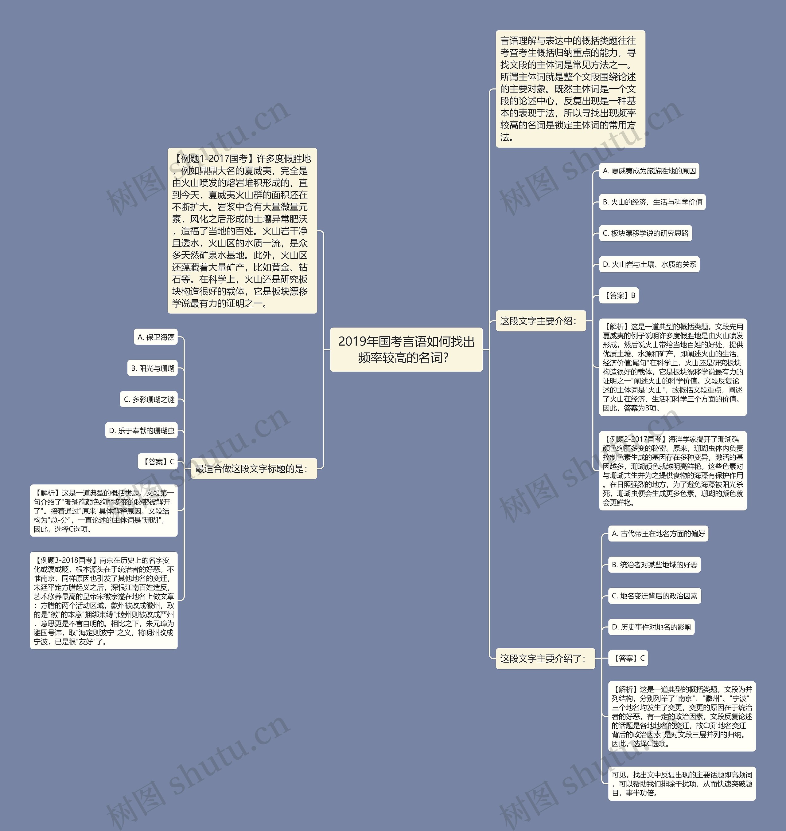 2019年国考言语如何找出频率较高的名词？思维导图