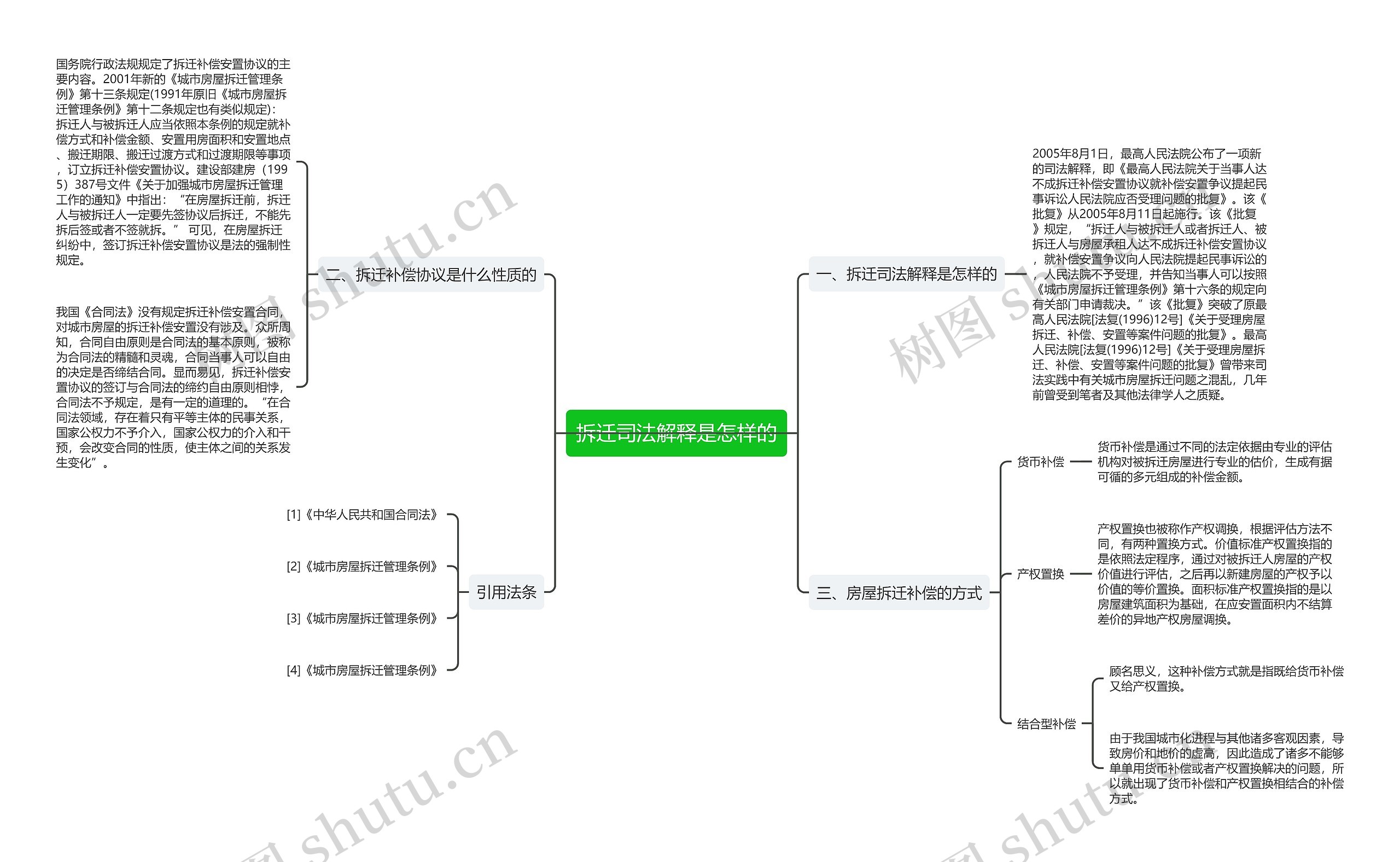 拆迁司法解释是怎样的思维导图