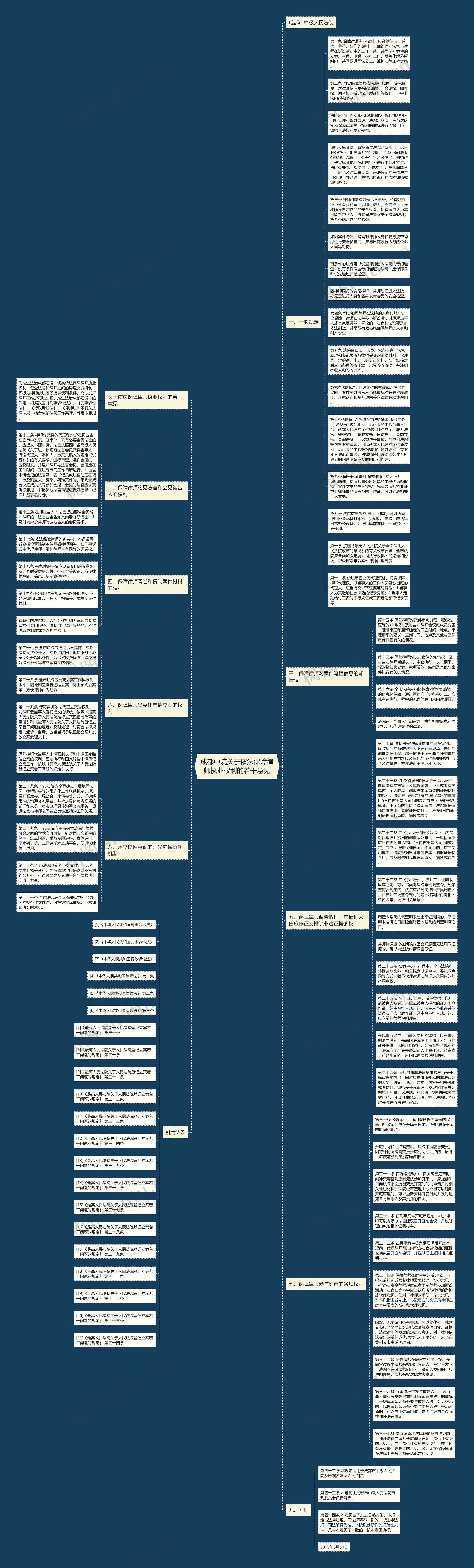 成都中院关于依法保障律师执业权利的若干意见思维导图