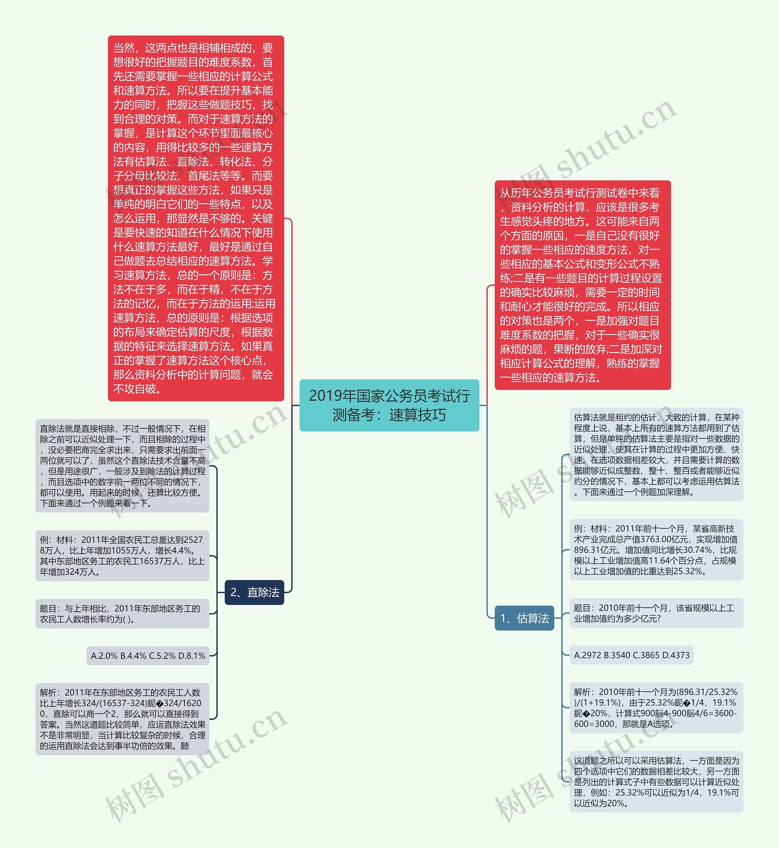 2019年国家公务员考试行测备考：速算技巧思维导图