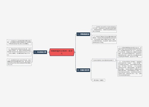 城镇房屋拆迁程序一般多久