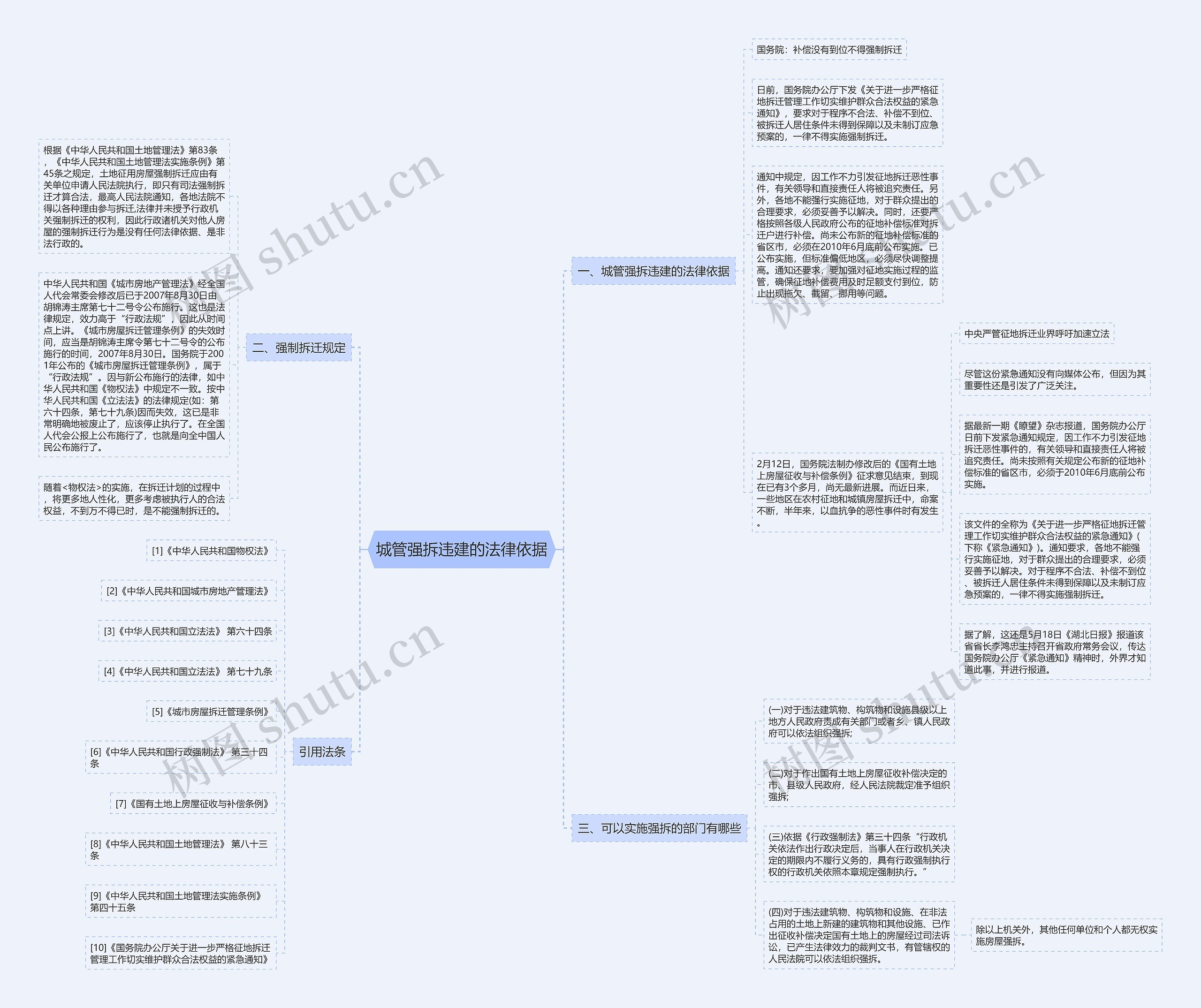 城管强拆违建的法律依据 城管强拆违建的法律依据