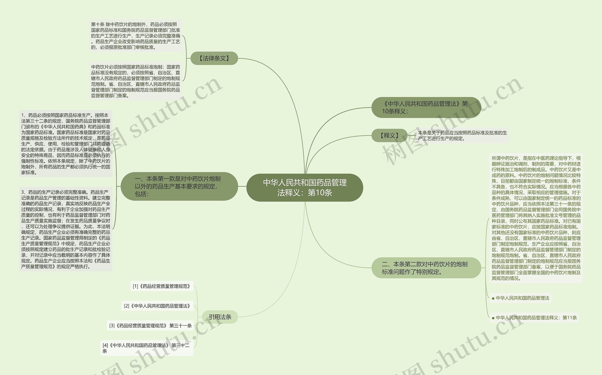 中华人民共和国药品管理法释义：第10条思维导图