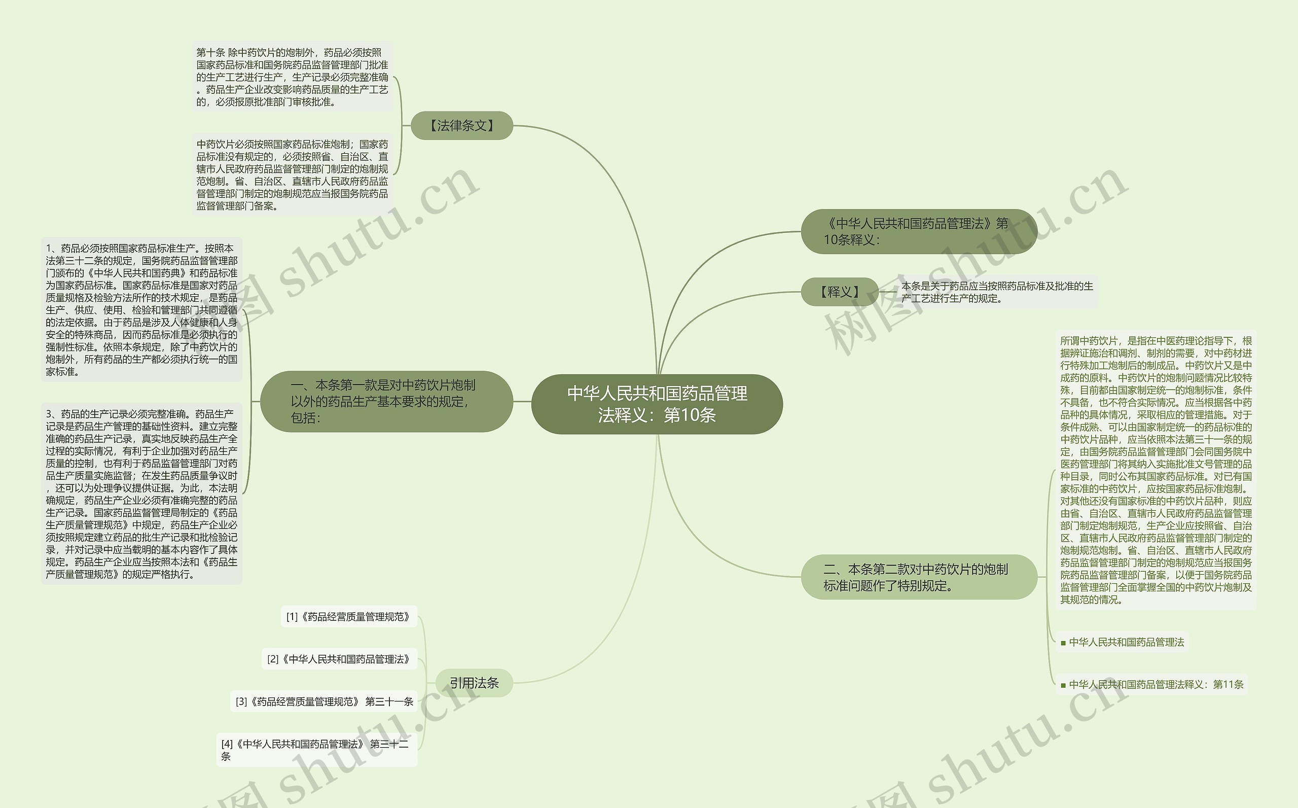 中华人民共和国药品管理法释义:第10条 中华人民共和国药品管理法释义:第10条