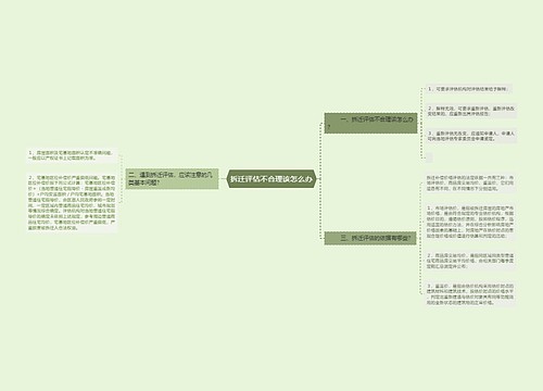 拆迁评估不合理该怎么办