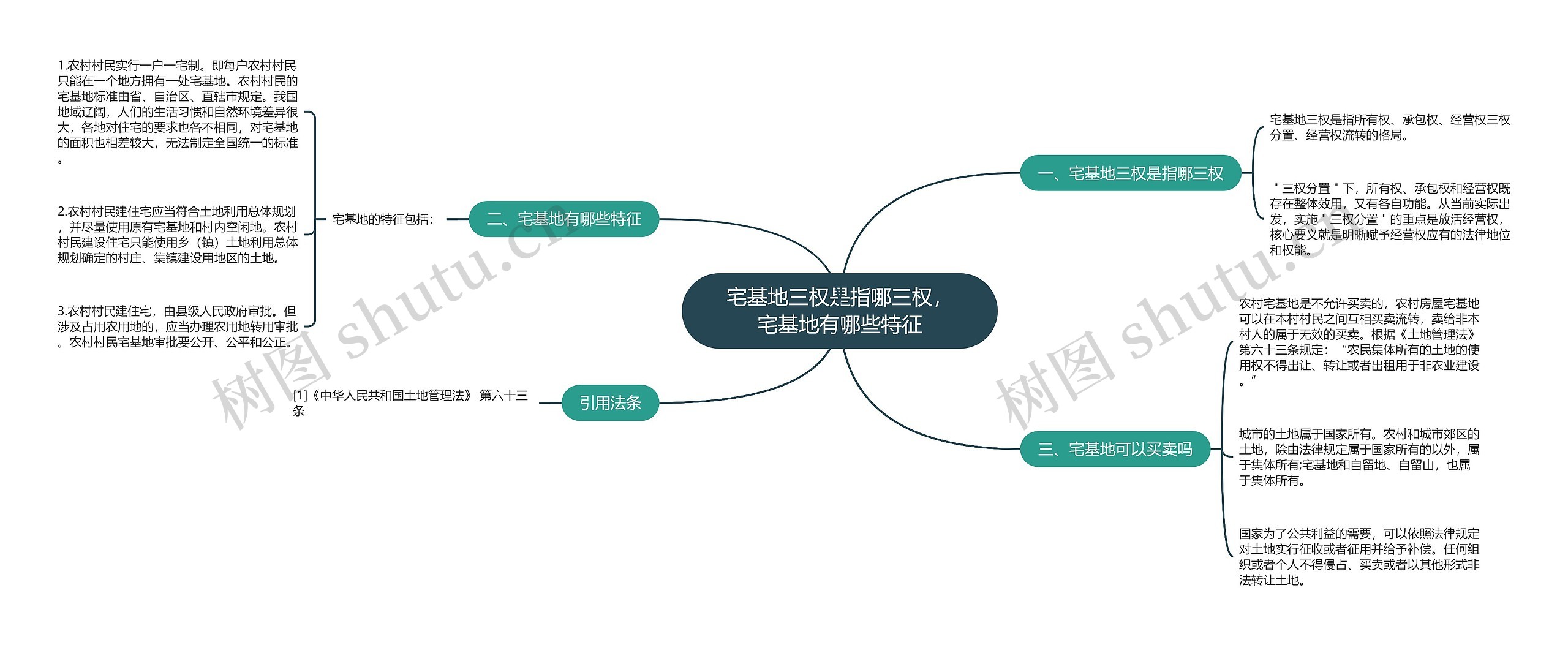 宅基地三权是指哪三权，宅基地有哪些特征思维导图