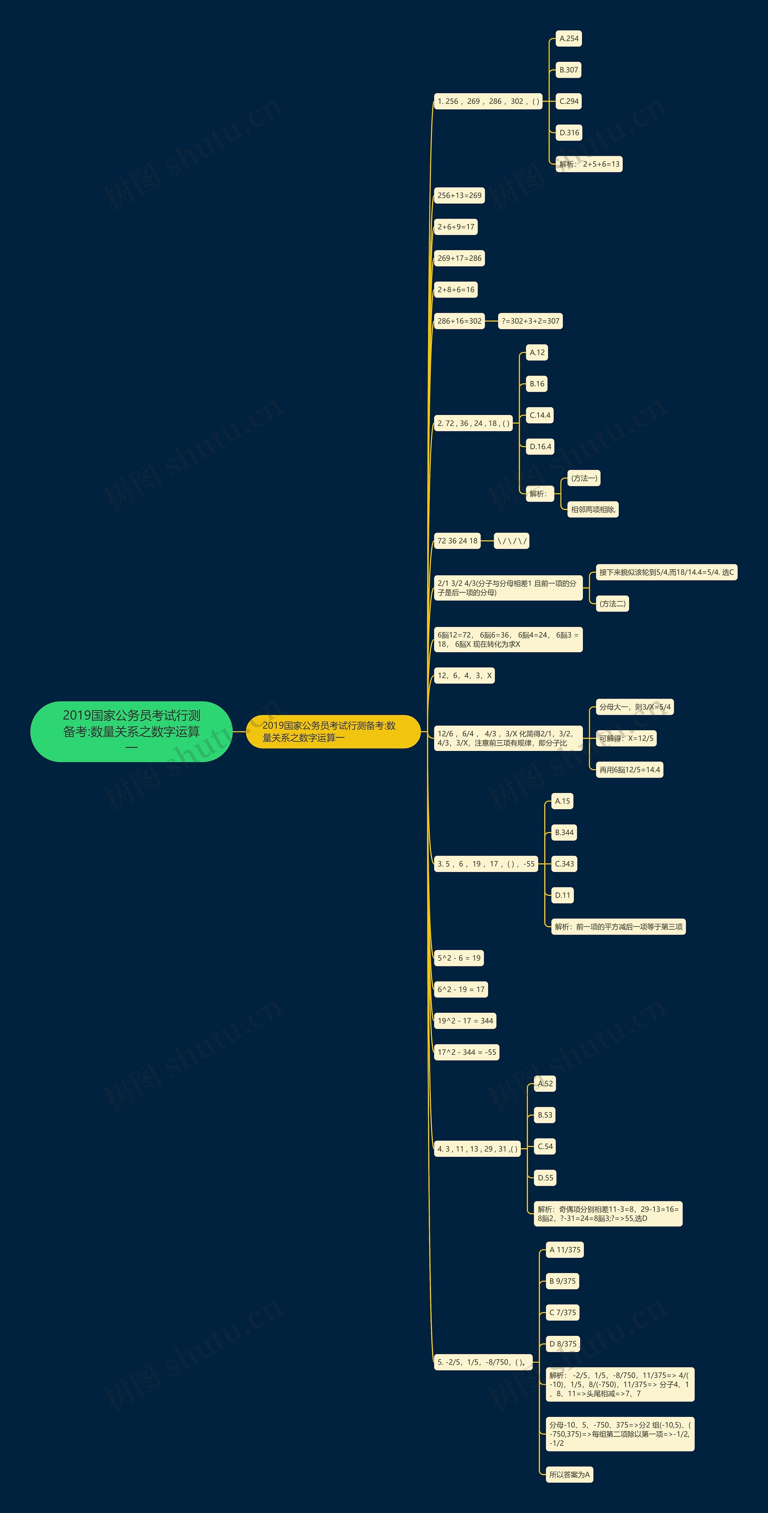 2019国家公务员考试行测备考:数量关系之数字运算一 2019国家公务员考试行测备考:数量关系之数字运算一