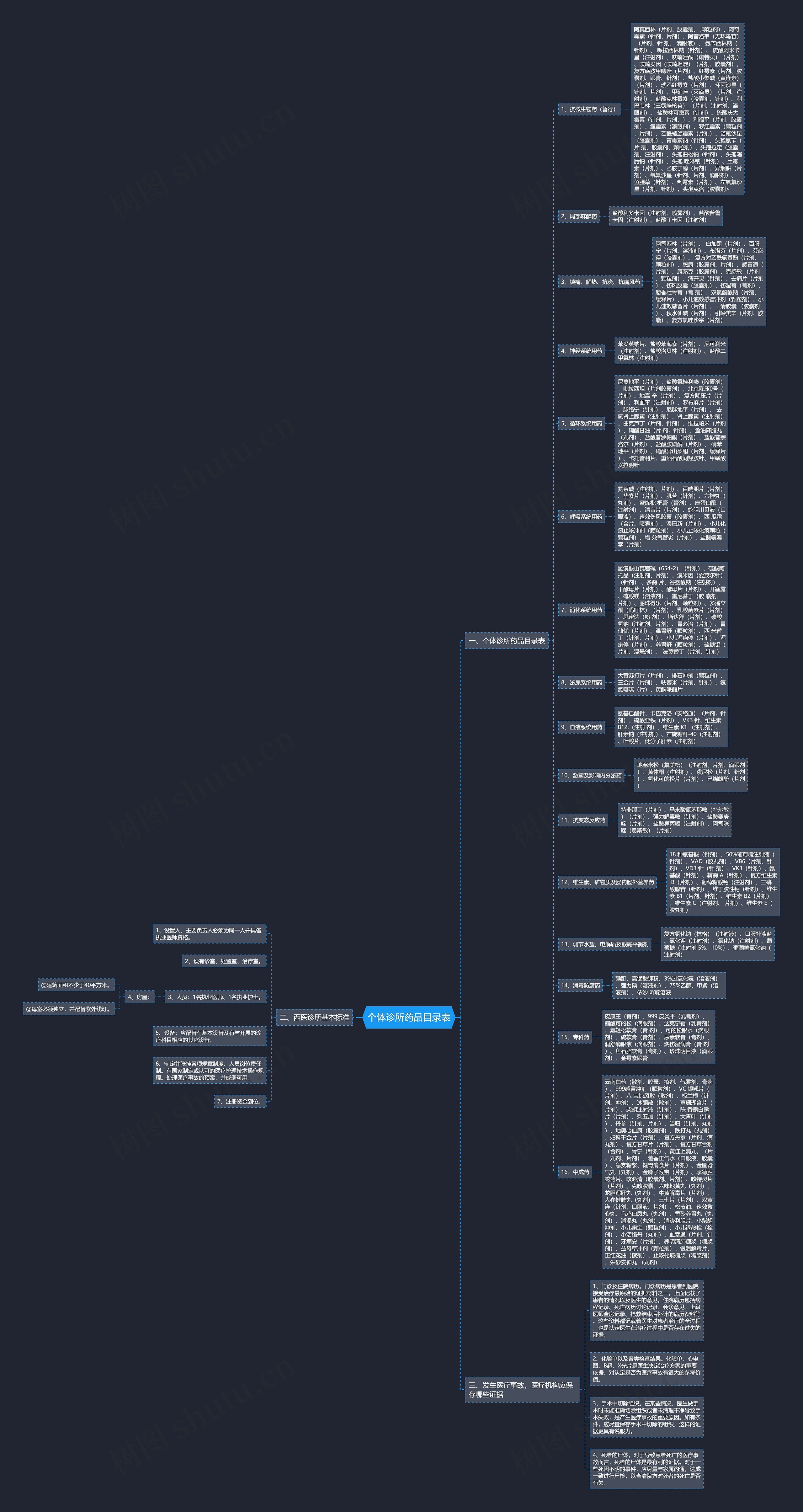 个体诊所药品目录表 个体诊所药品目录表