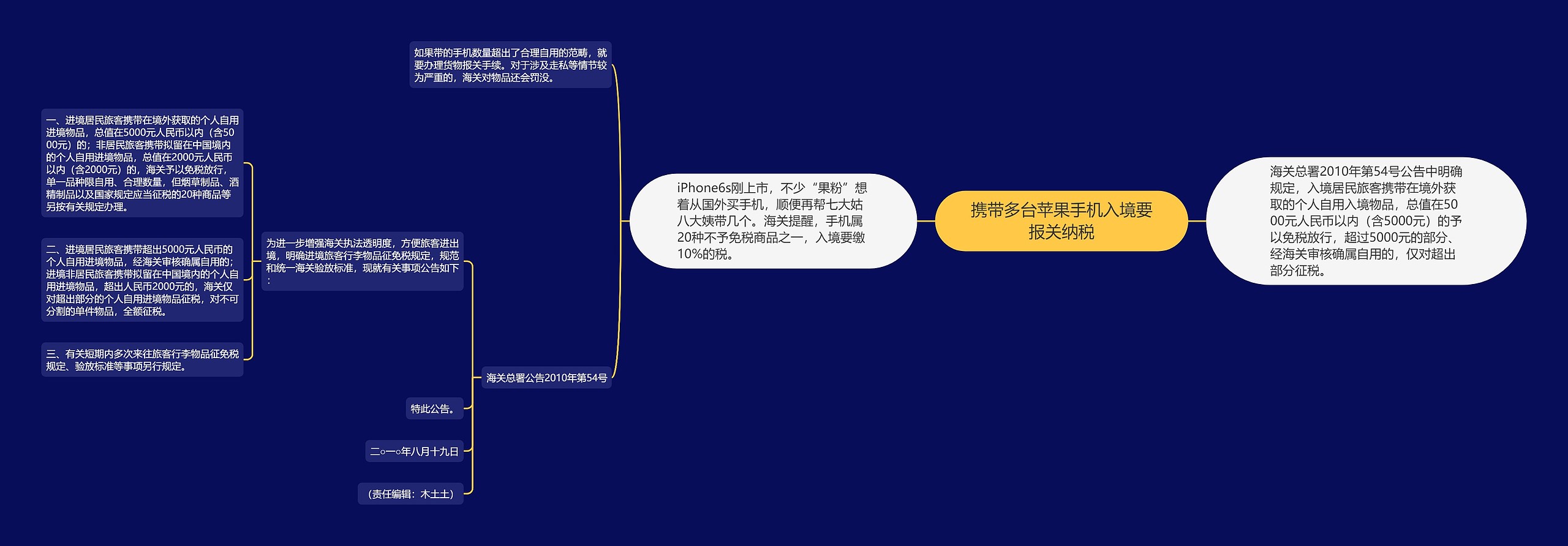 携带多台苹果手机入境要报关纳税思维导图