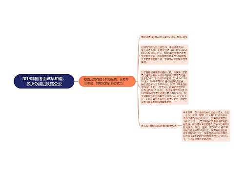 2019年国考面试早知道：多少分能进铁路公安