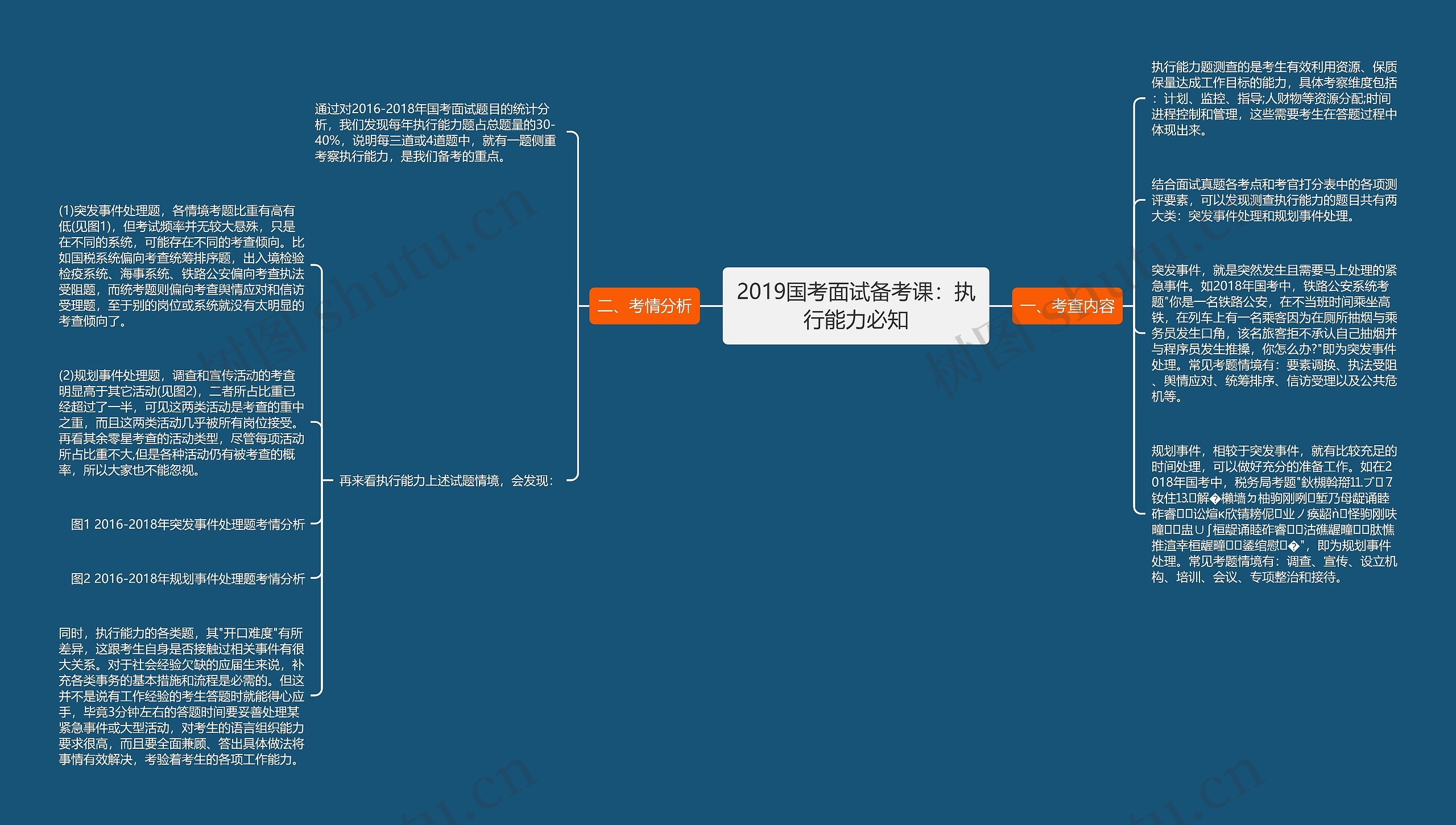 2019国考面试备考课：执行能力必知