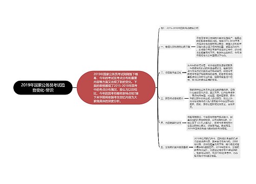 2019年国家公务员考试趋势变化-常识