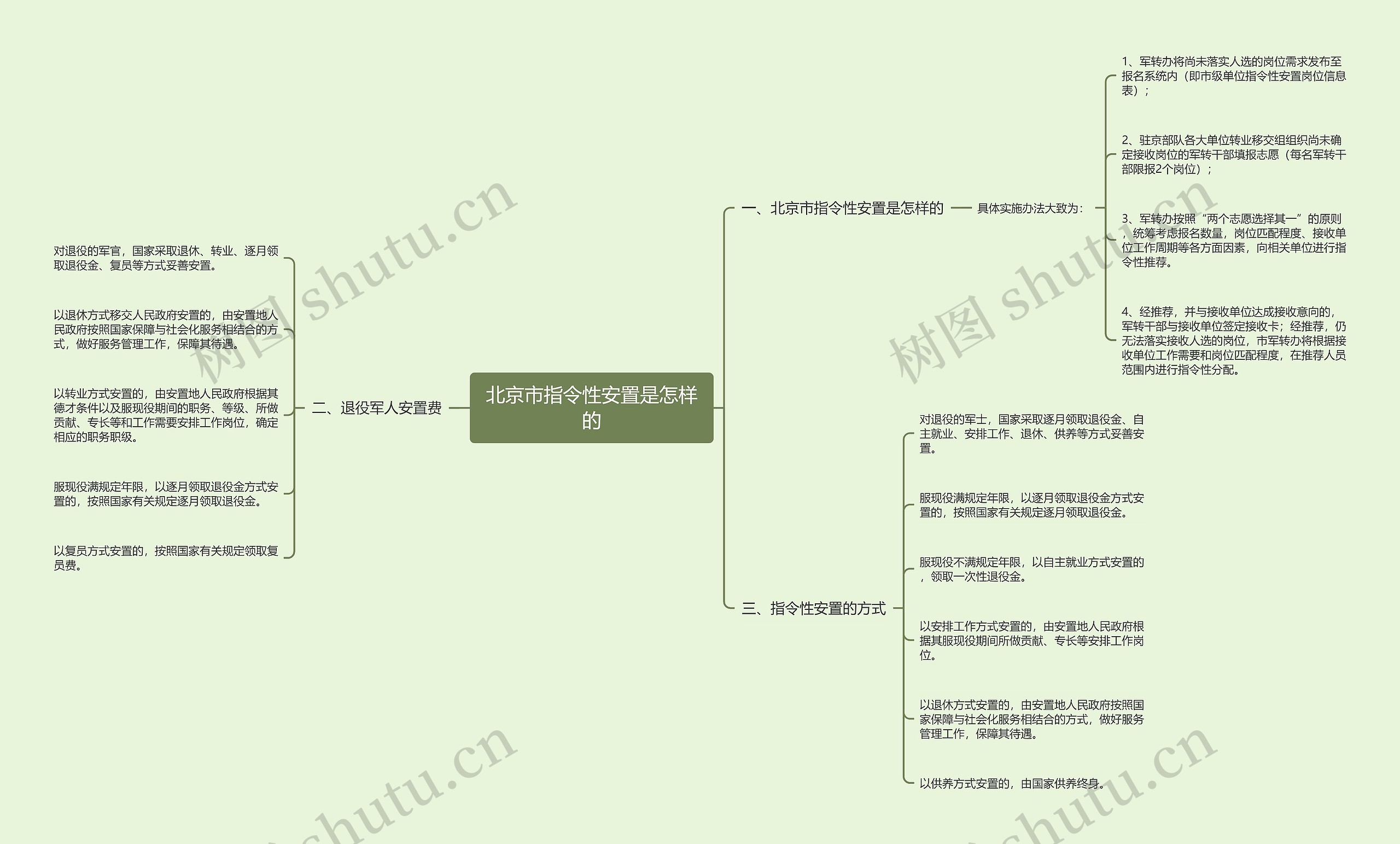 北京市指令性安置是怎样的思维导图