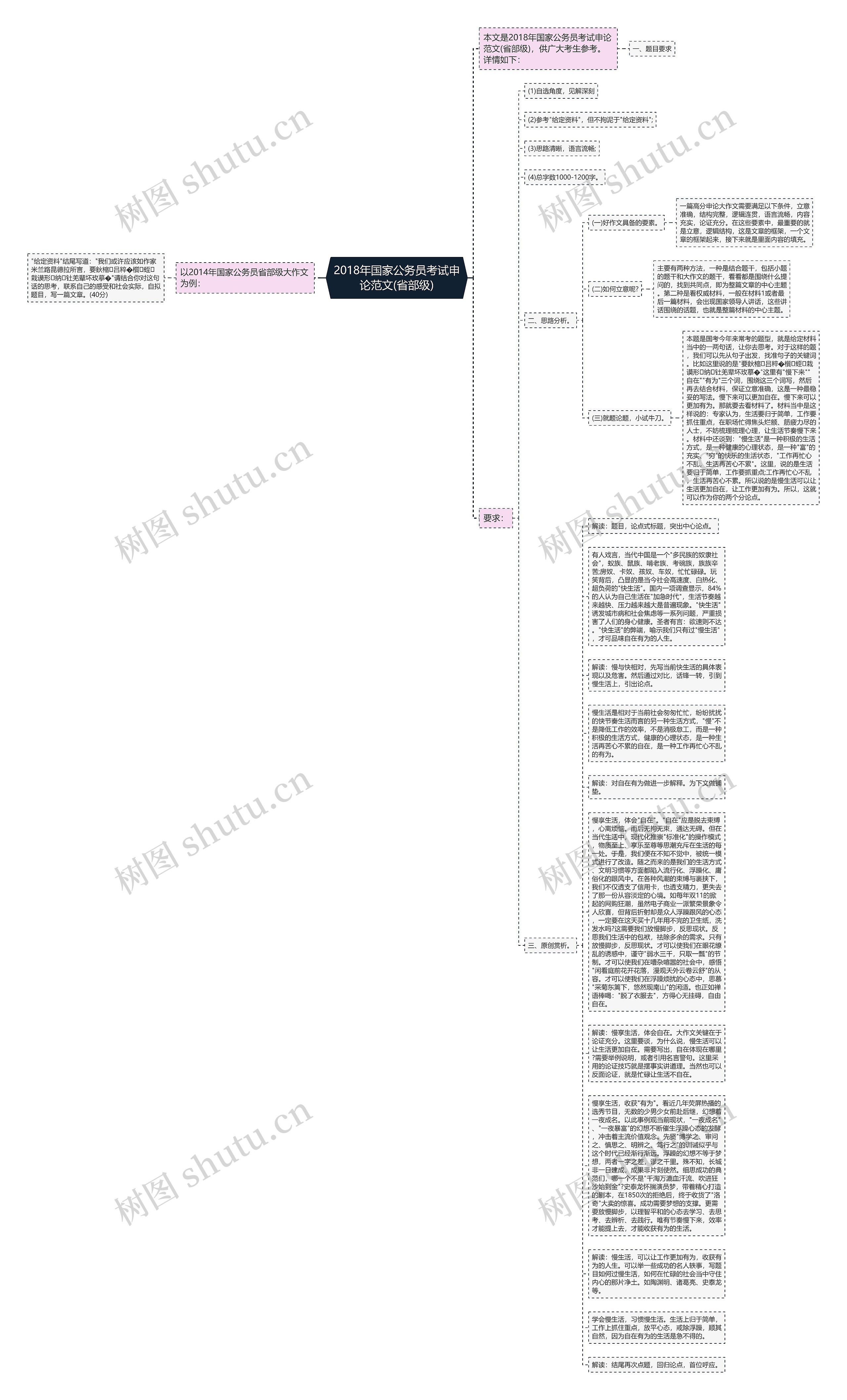 2018年国家公务员考试申论范文(省部级)思维导图