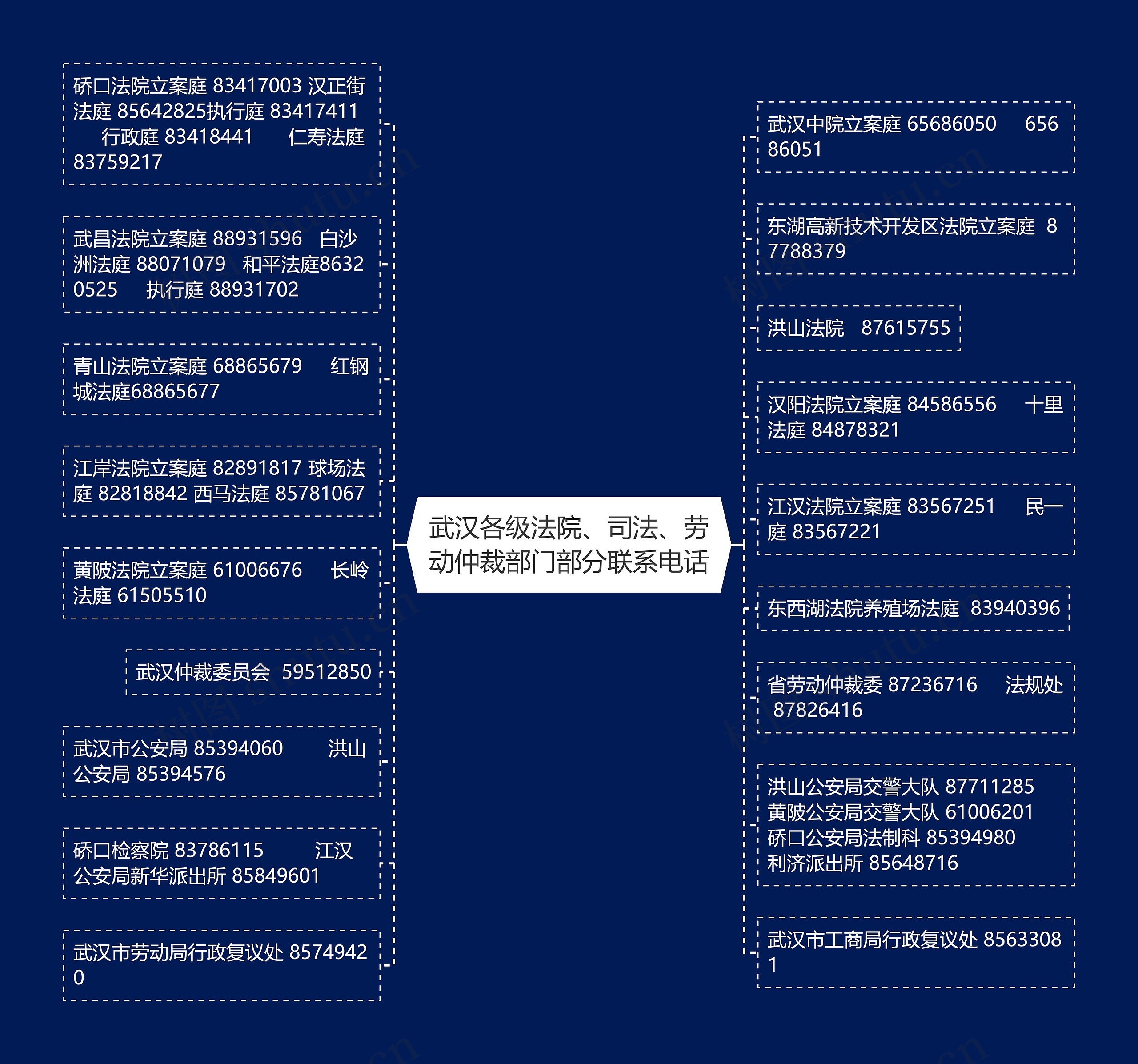 武汉各级法院、司法、劳动仲裁部门部分联系电话