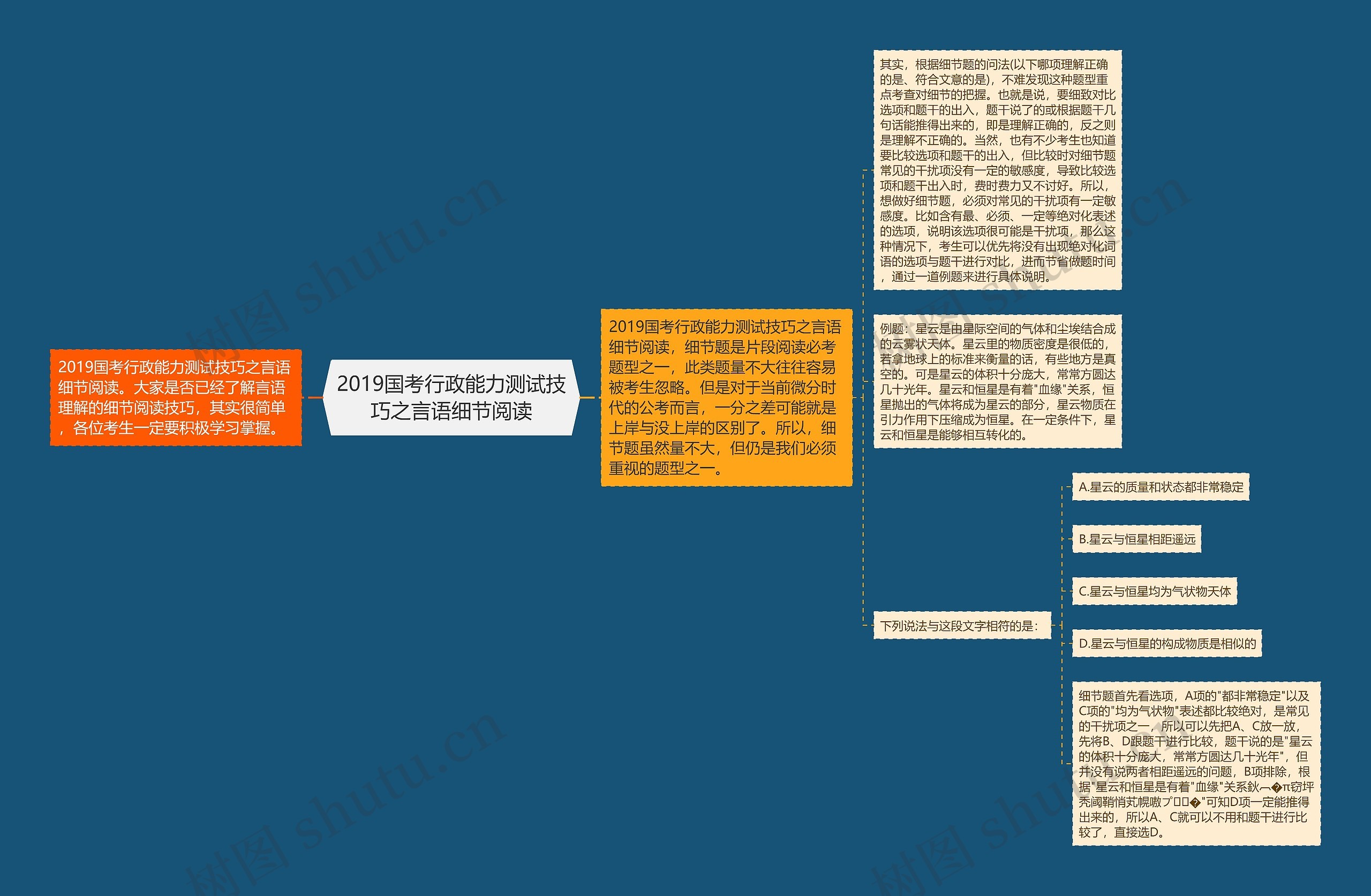 2019国考行政能力测试技巧之言语细节阅读 2019国考行政能力测试技巧之言语细节阅读