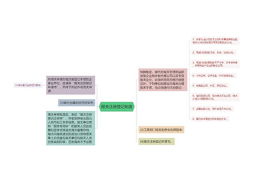 报关注册登记制度