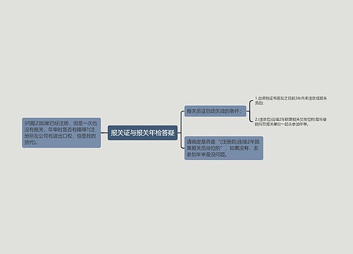 报关证与报关年检答疑