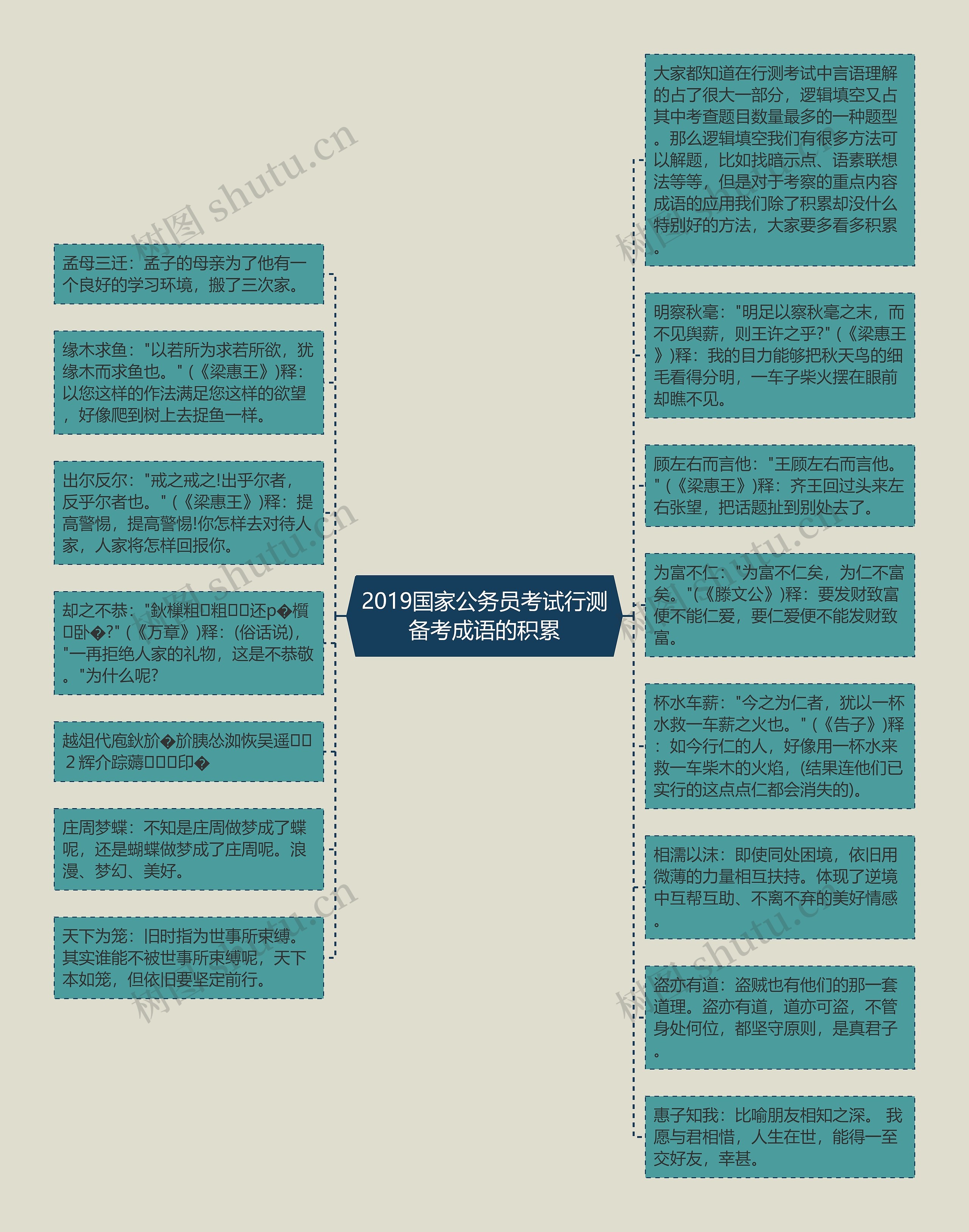 2019国家公务员考试行测备考成语的积累思维导图