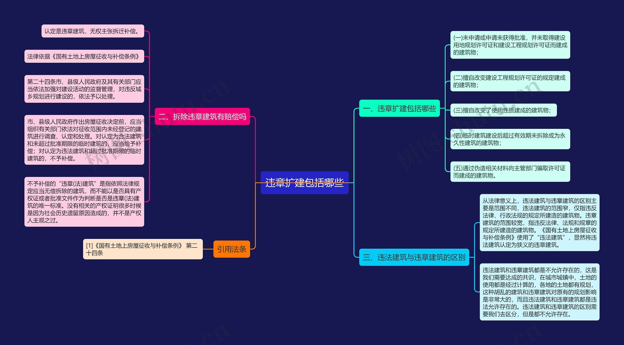 违章扩建包括哪些 违章扩建包括哪些