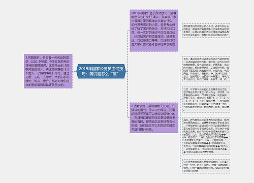 2019年国家公务员面试技巧：演讲题怎么“演”