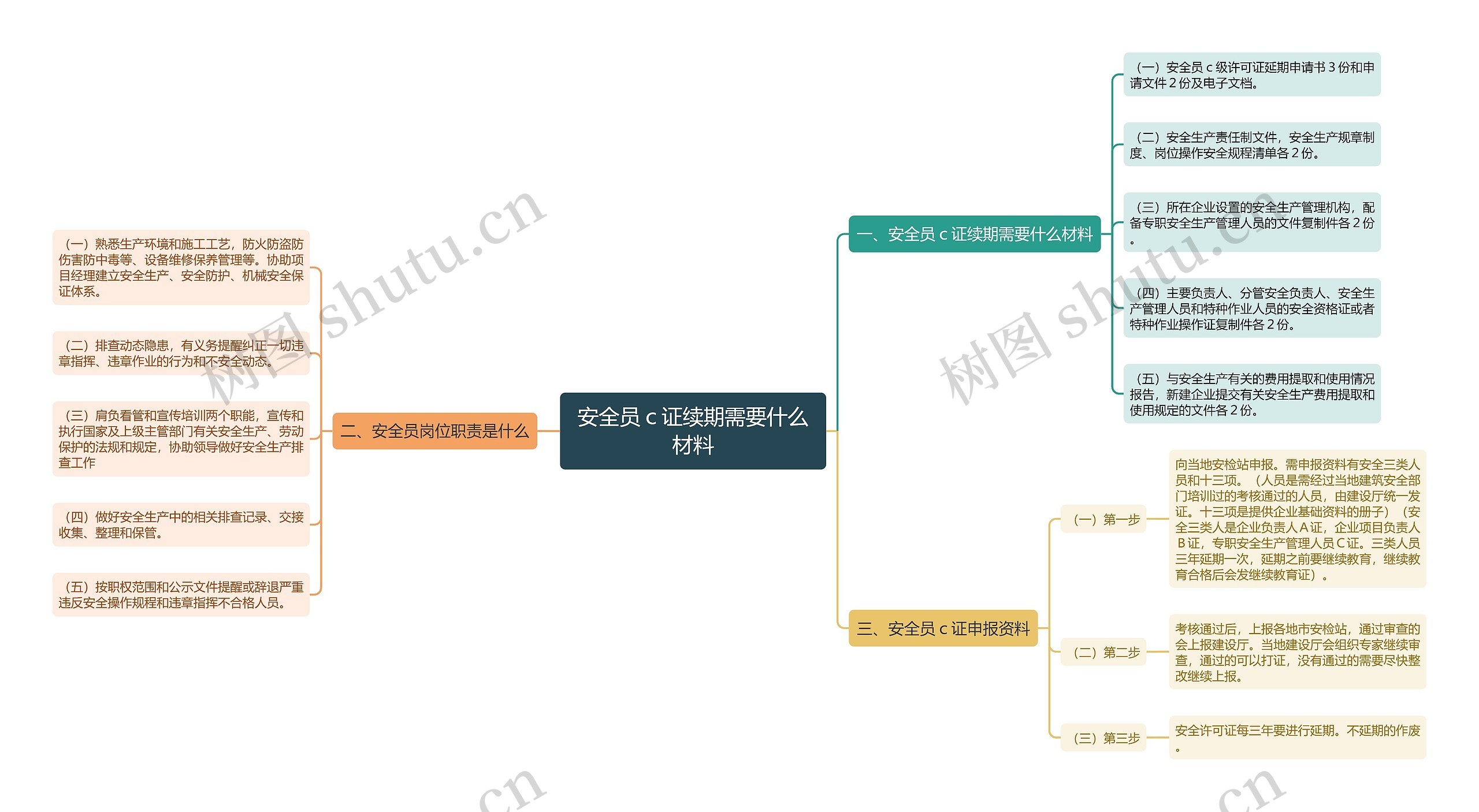 安全员ｃ证续期需要什么材料