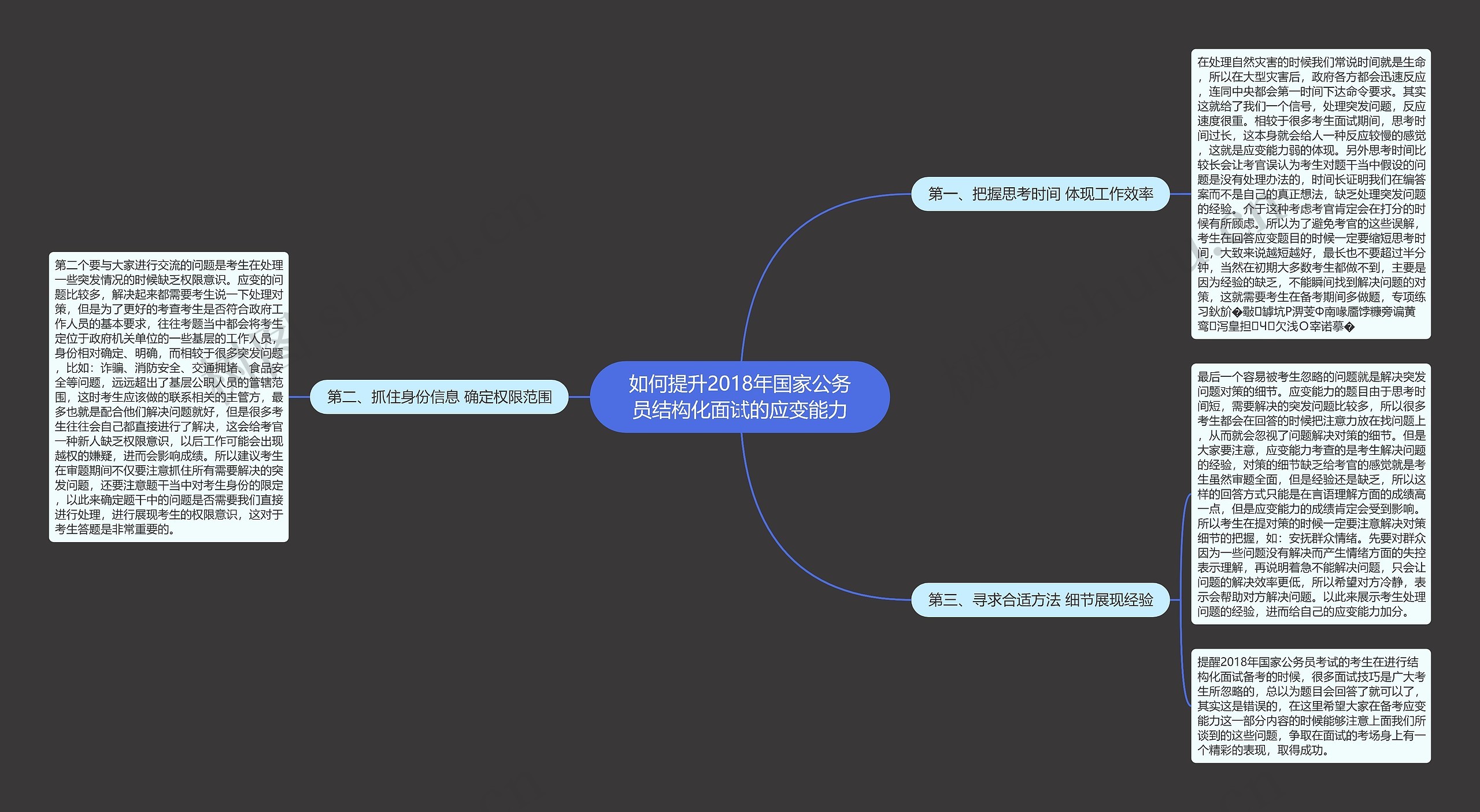 如何提升2018年国家公务员结构化面试的应变能力思维导图