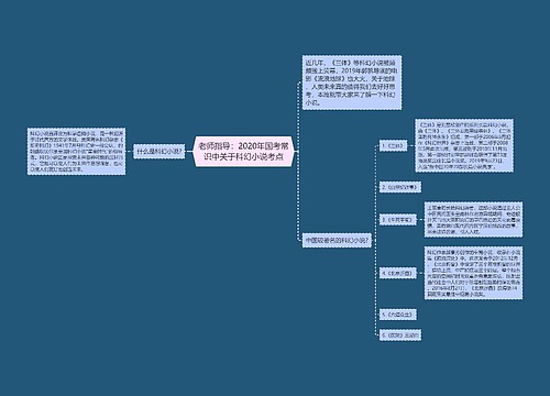 老师指导：2020年国考常识中关于科幻小说考点