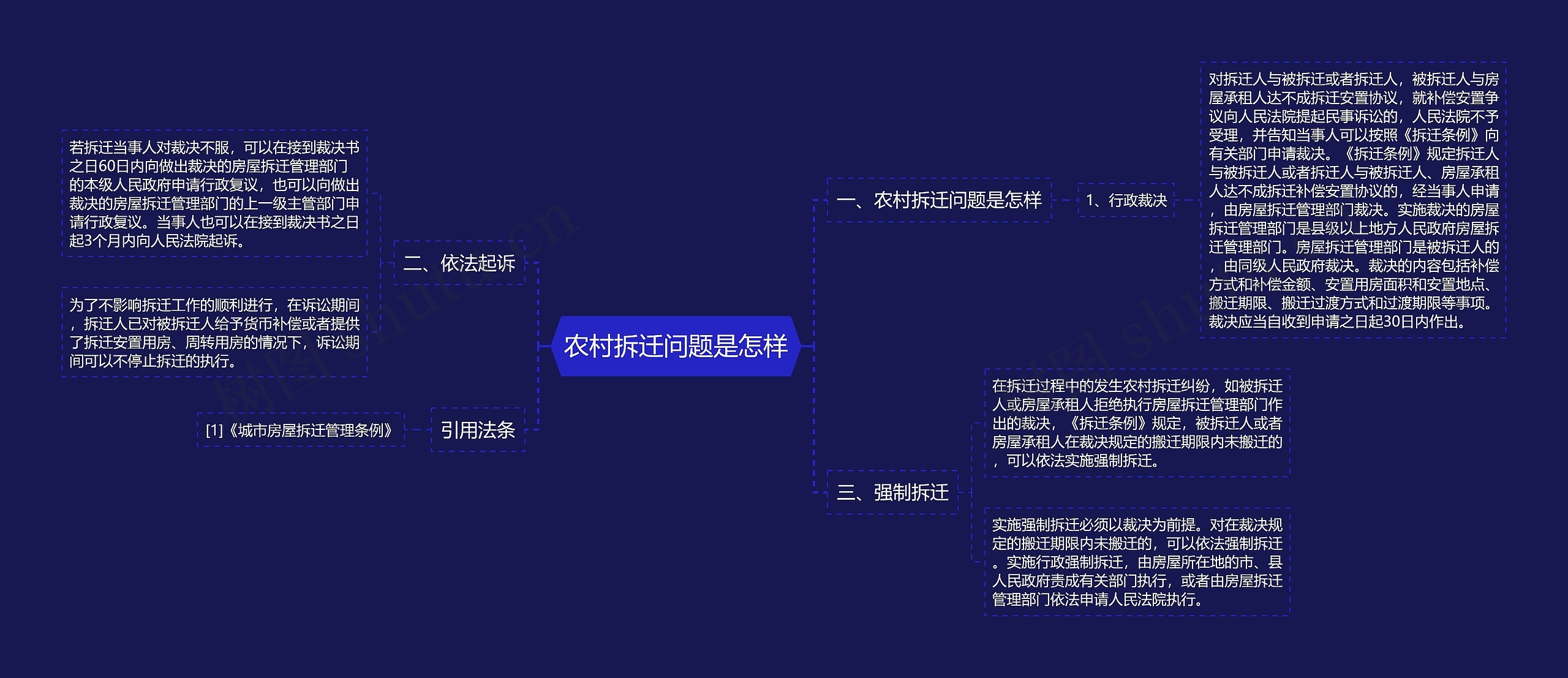 农村拆迁问题是怎样