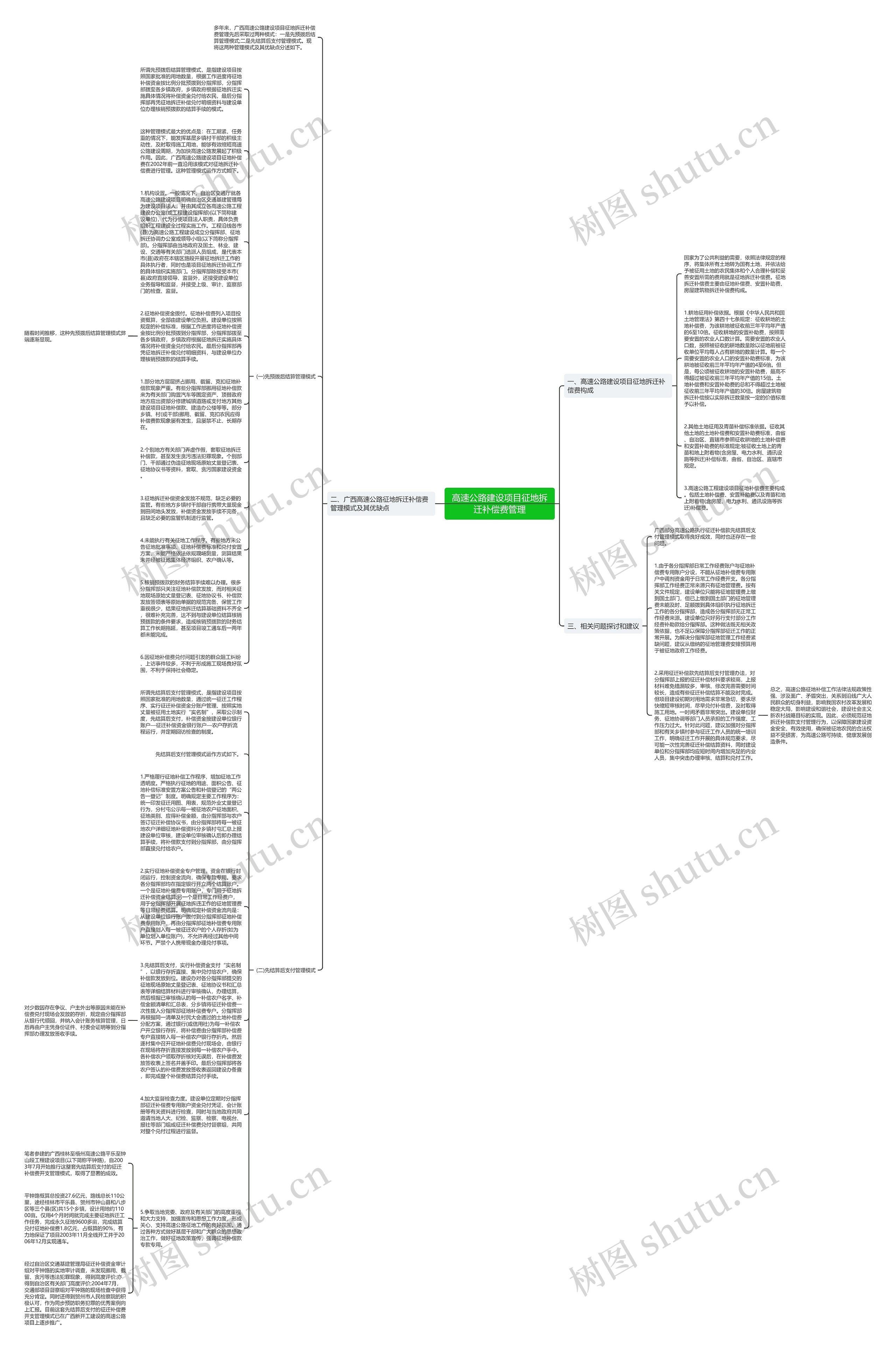 高速公路建设项目征地拆迁补偿费管理思维导图