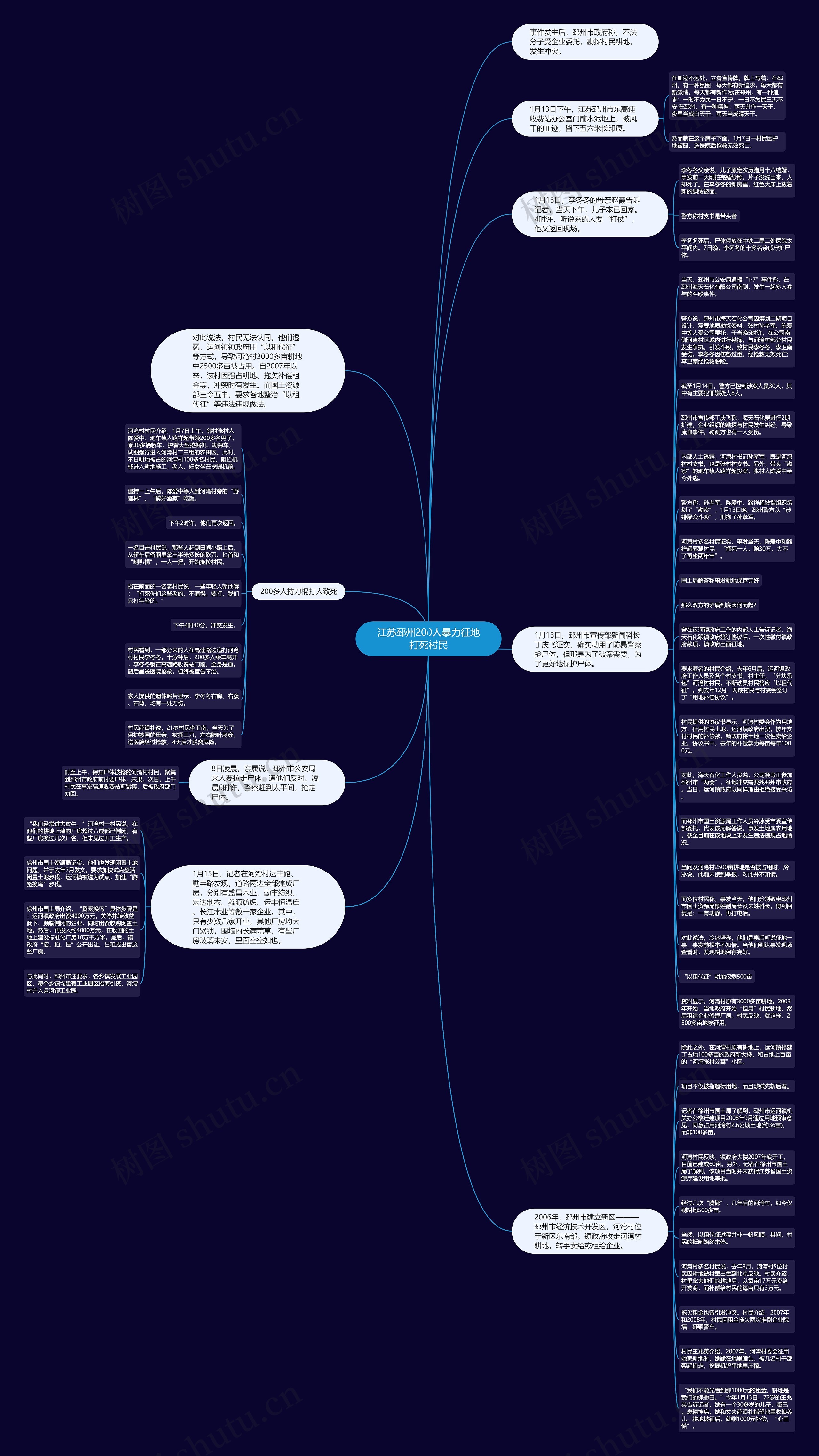 江苏邳州200人暴力征地打死村民思维导图