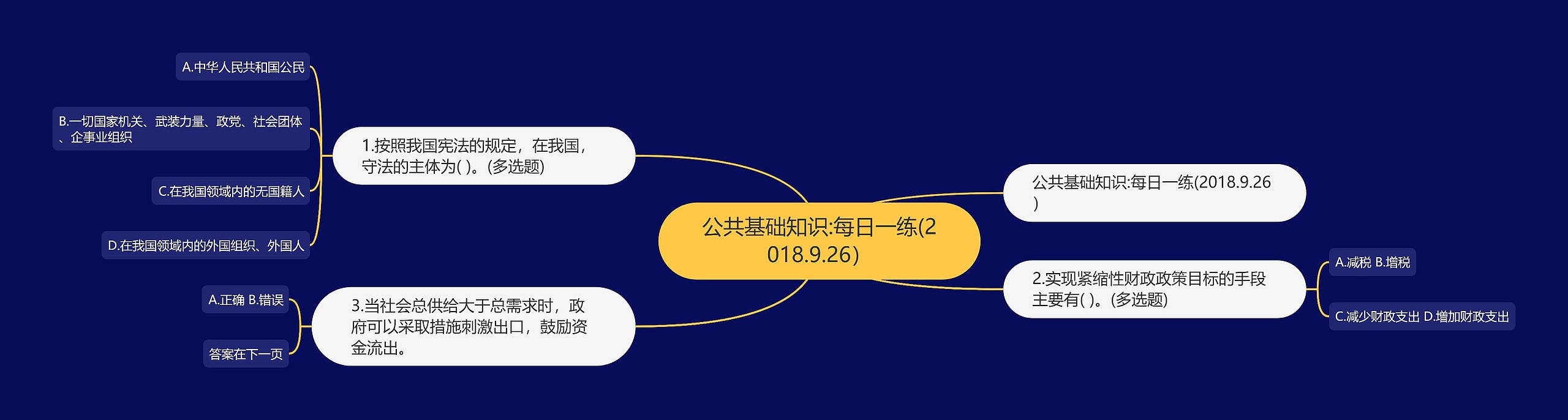 公共基础知识:每日一练(2018.9.26）思维导图