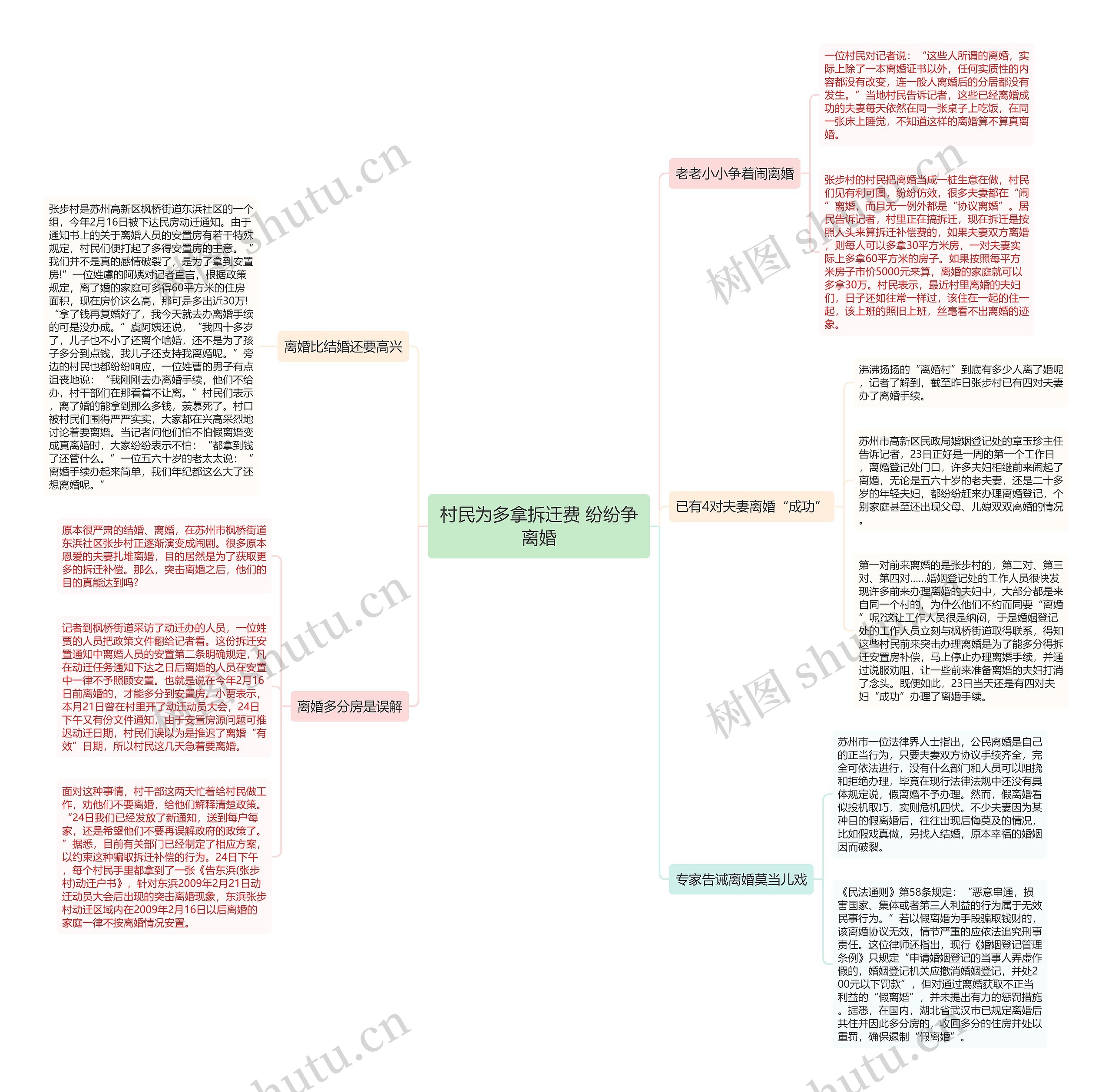 村民为多拿拆迁费 纷纷争离婚思维导图