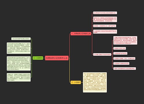 车辆继承公证流程怎么走
