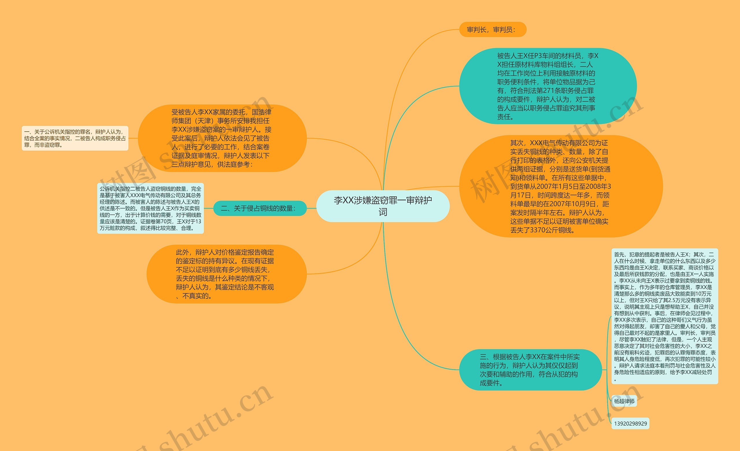 李XX涉嫌盗窃罪一审辩护词