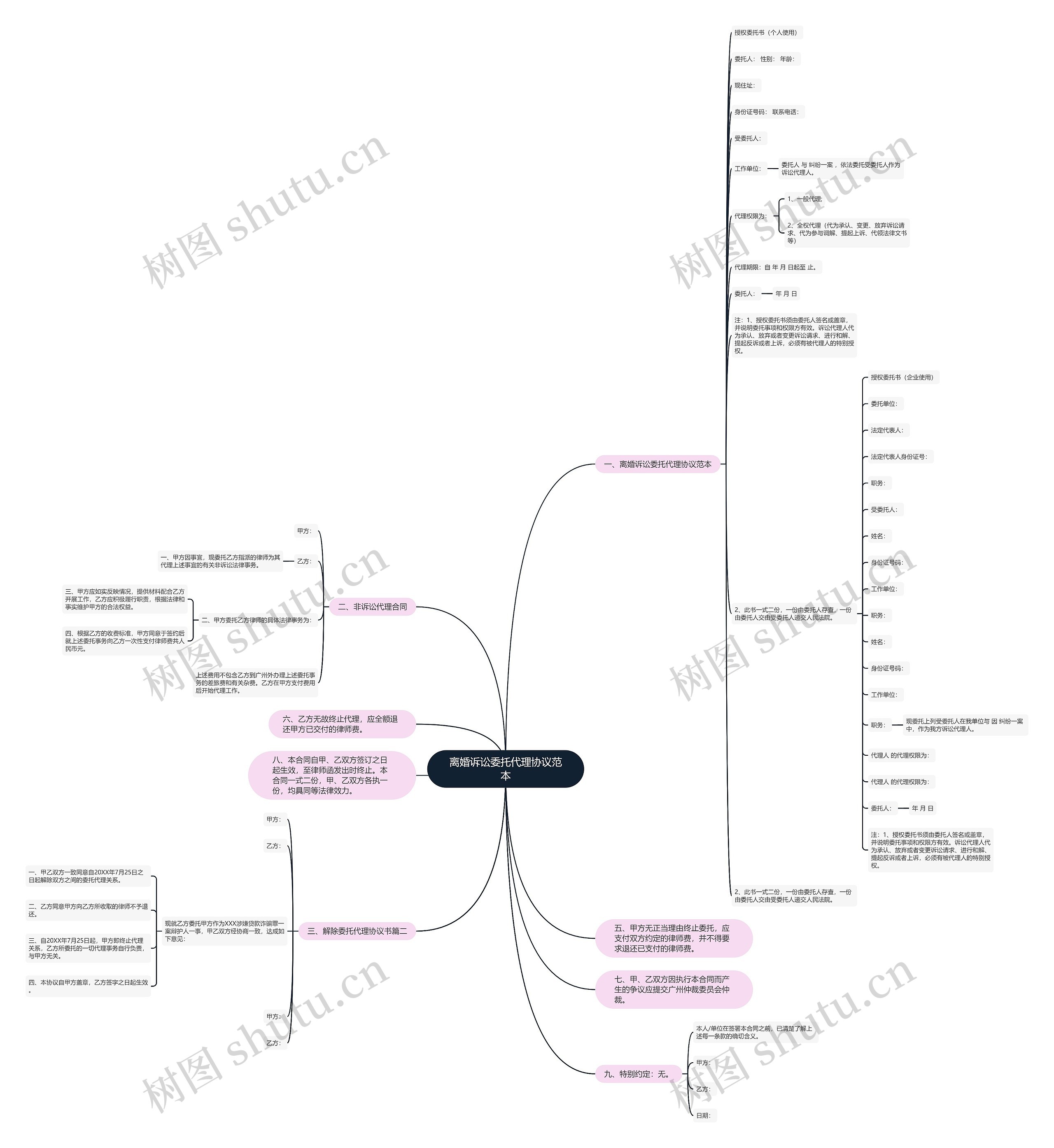 离婚诉讼委托代理协议范本 离婚诉讼委托代理协议范本