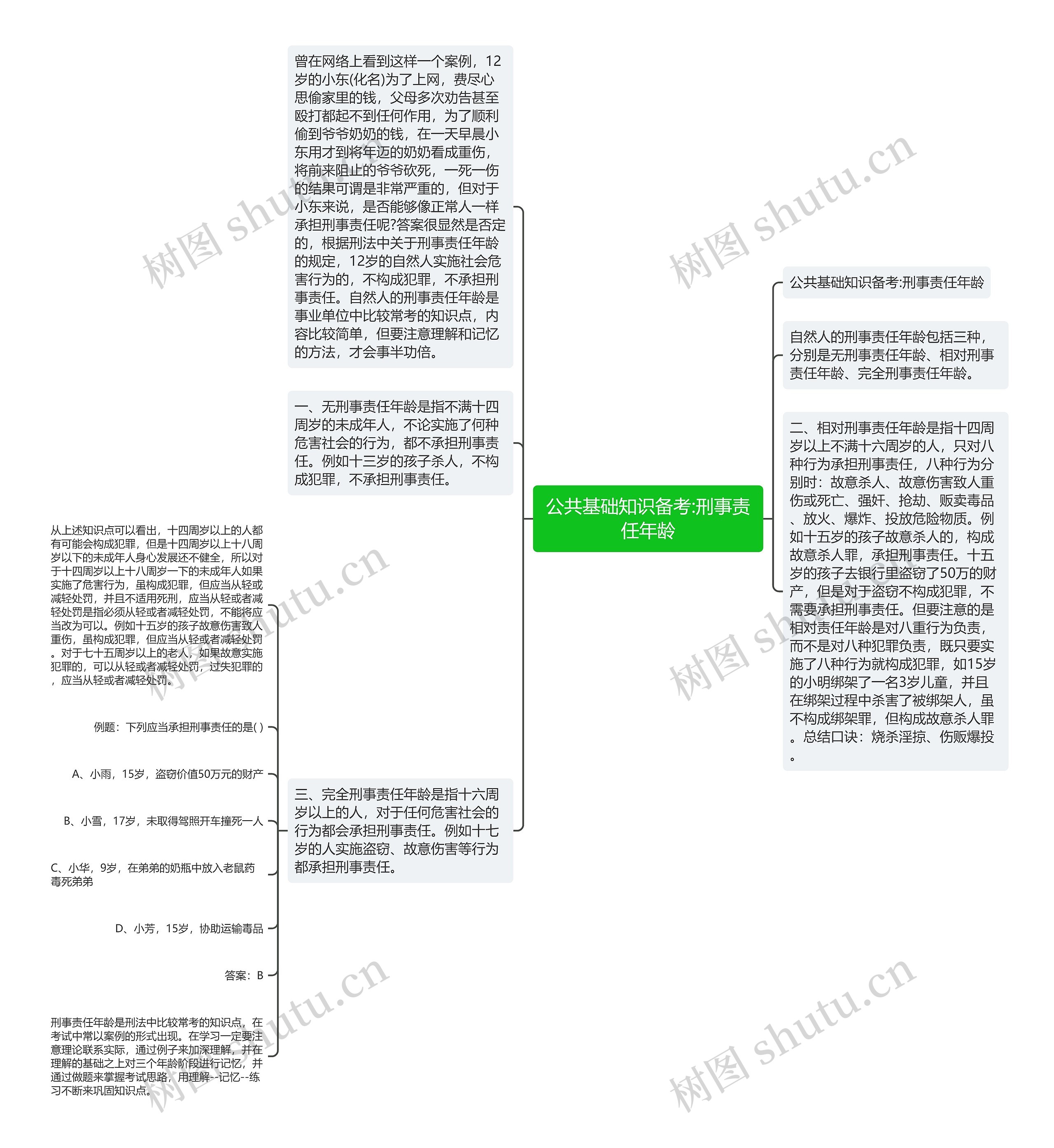 公共基础知识备考:刑事责任年龄