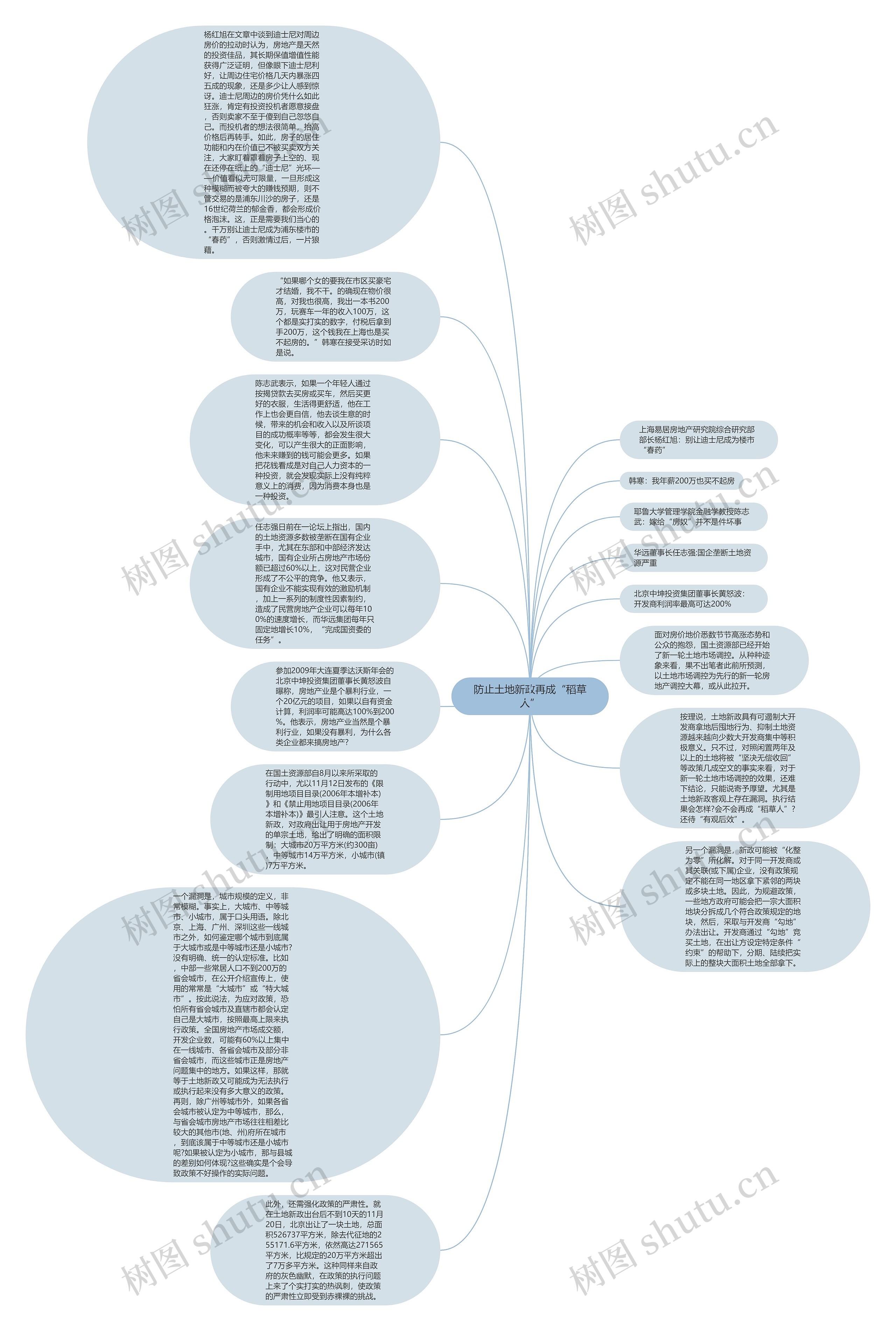 防止土地新政再成“稻草人”思维导图