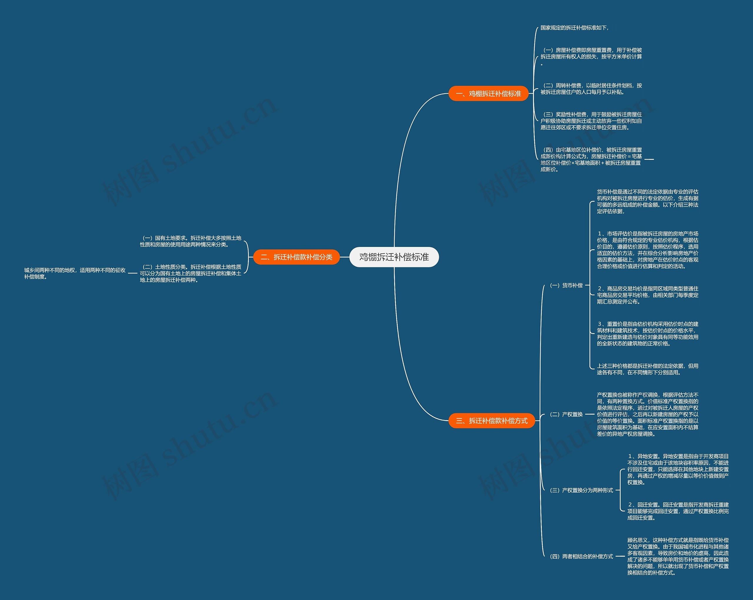鸡棚拆迁补偿标准 鸡棚拆迁补偿标准