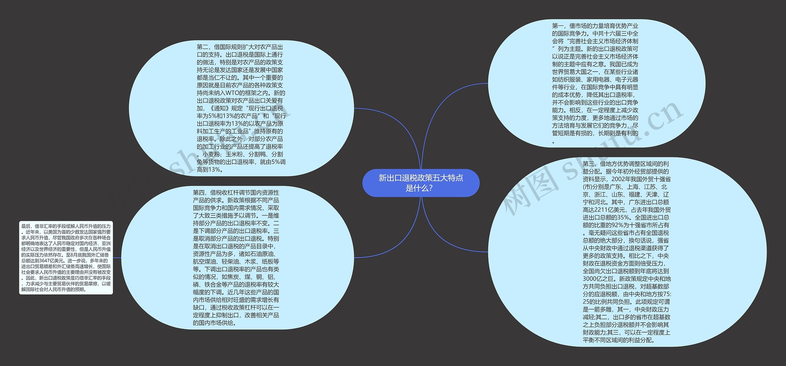 新出口退税政策五大特点是什么？思维导图