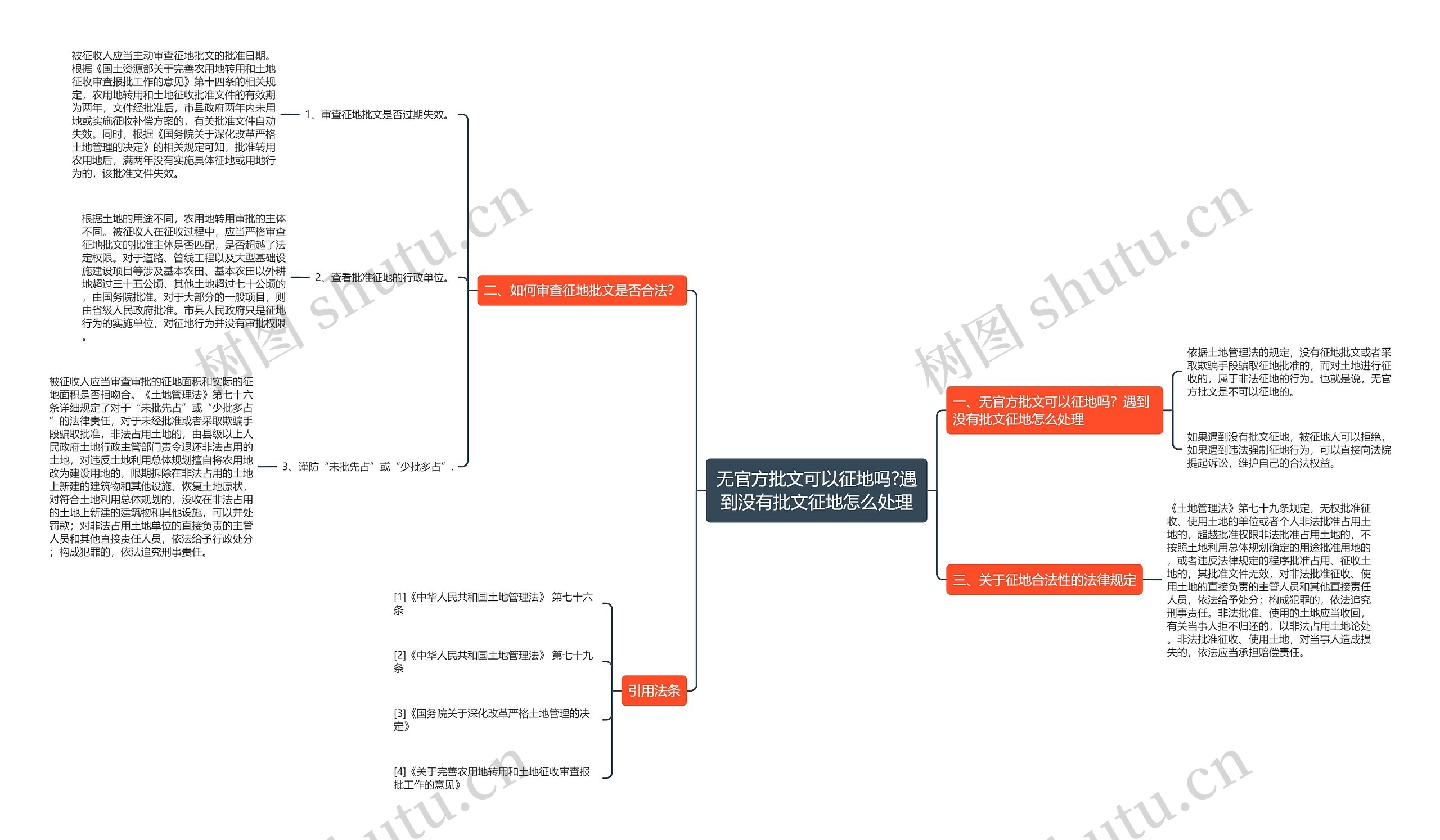 无官方批文可以征地吗?遇到没有批文征地怎么处理思维导图