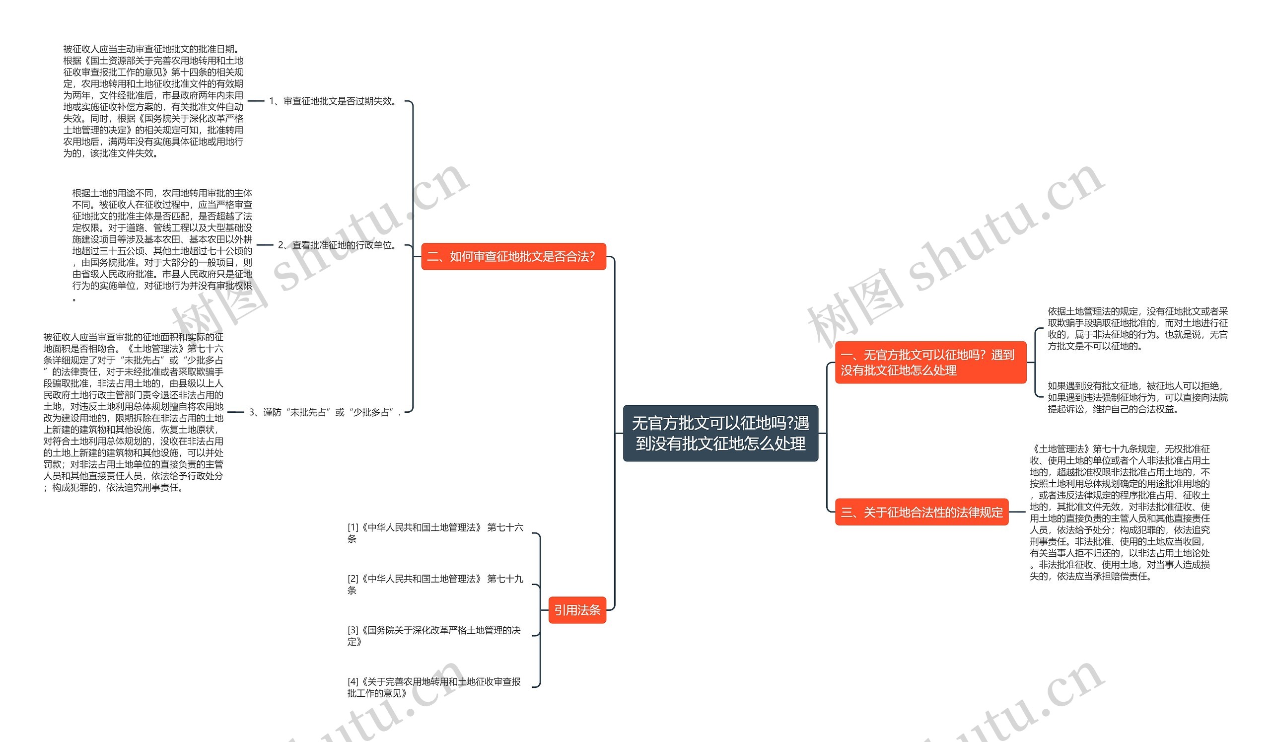 无官方批文可以征地吗?遇到没有批文征地怎么处理 无官方批文可以征地吗?遇到没有批文征地怎么处理