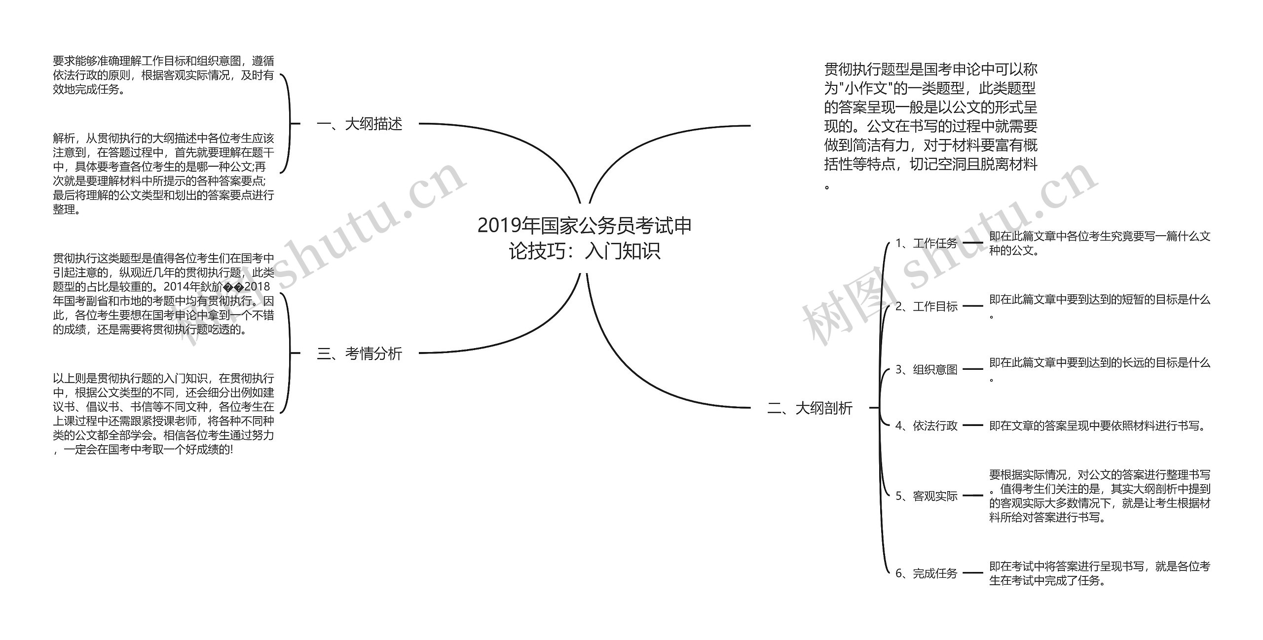 2019年国家公务员考试申论技巧：入门知识