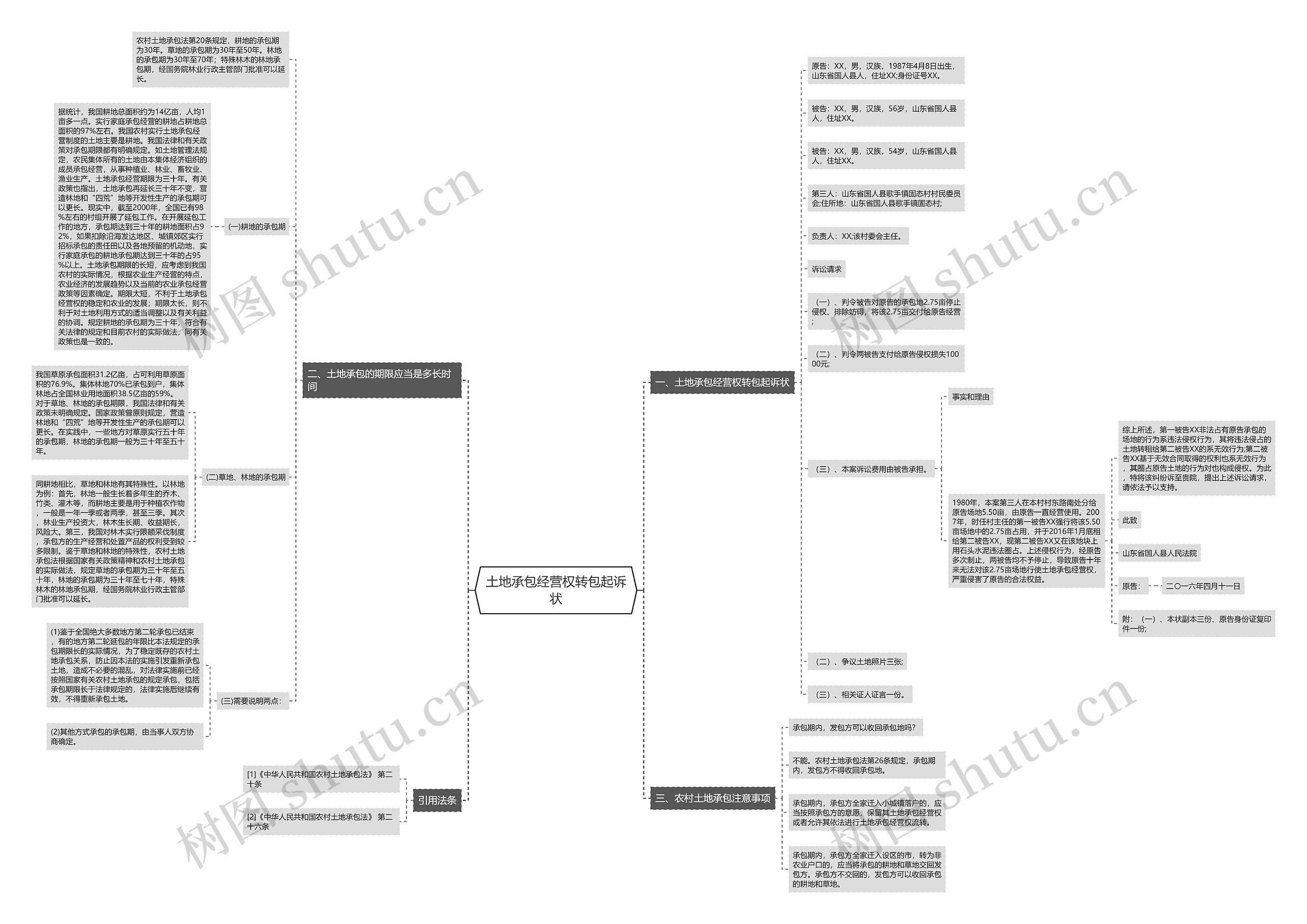 土地承包经营权转包起诉状思维导图