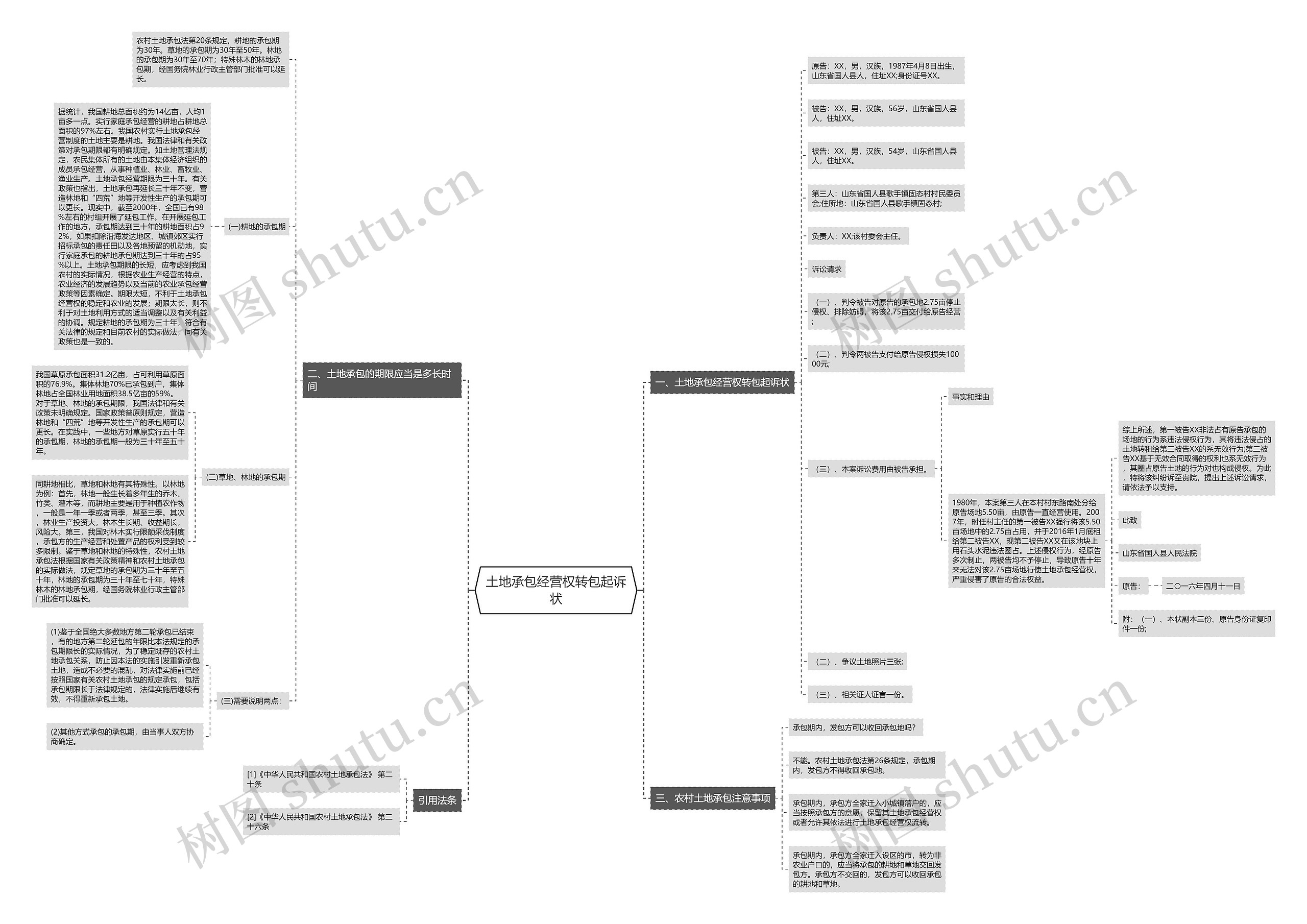土地承包经营权转包起诉状 土地承包经营权转包起诉状