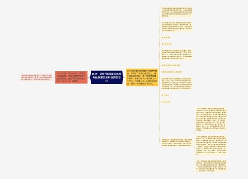 盘点：2017年国家公务员考试数量关系科目题型变化