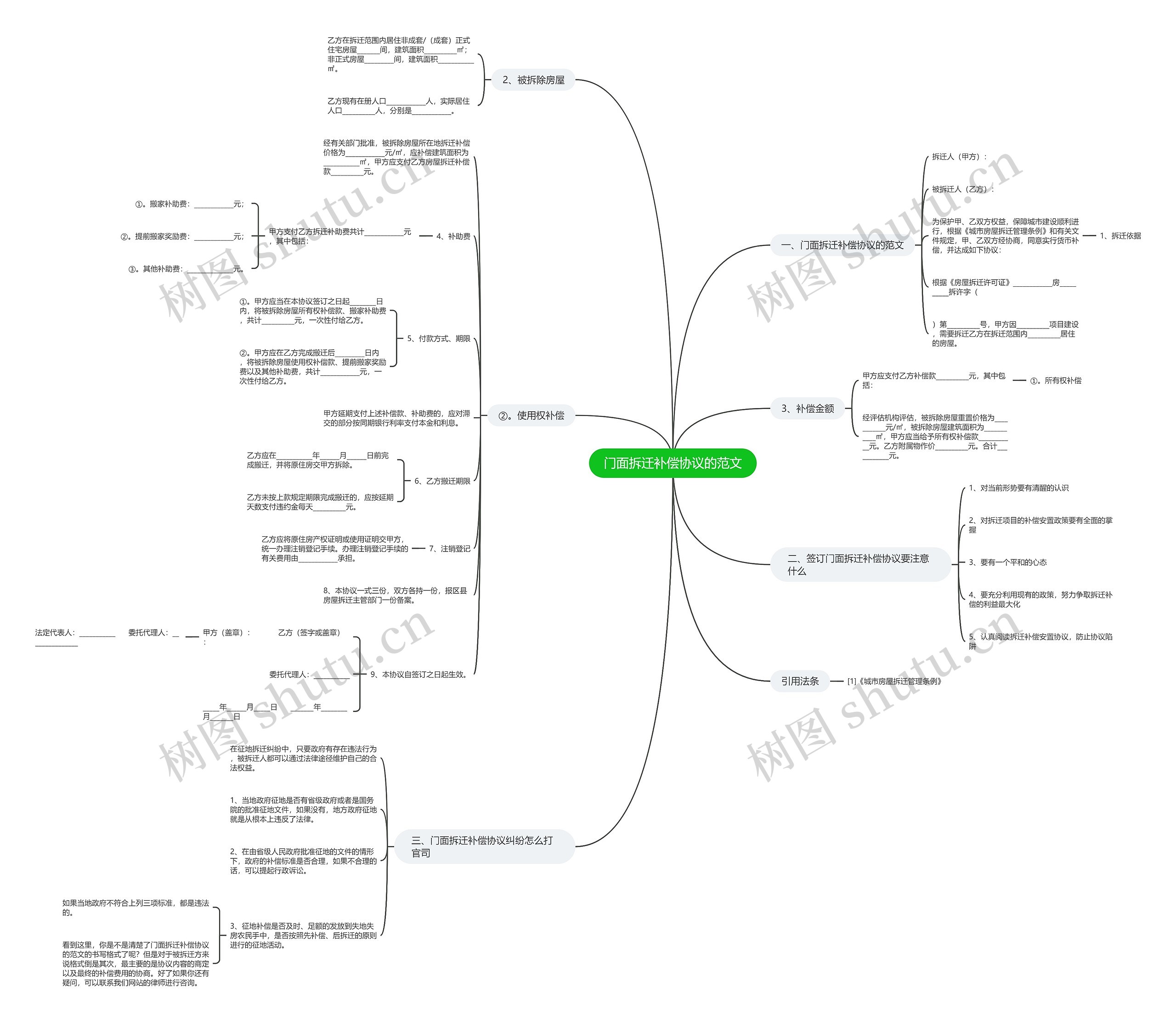 门面拆迁补偿协议的范文思维导图